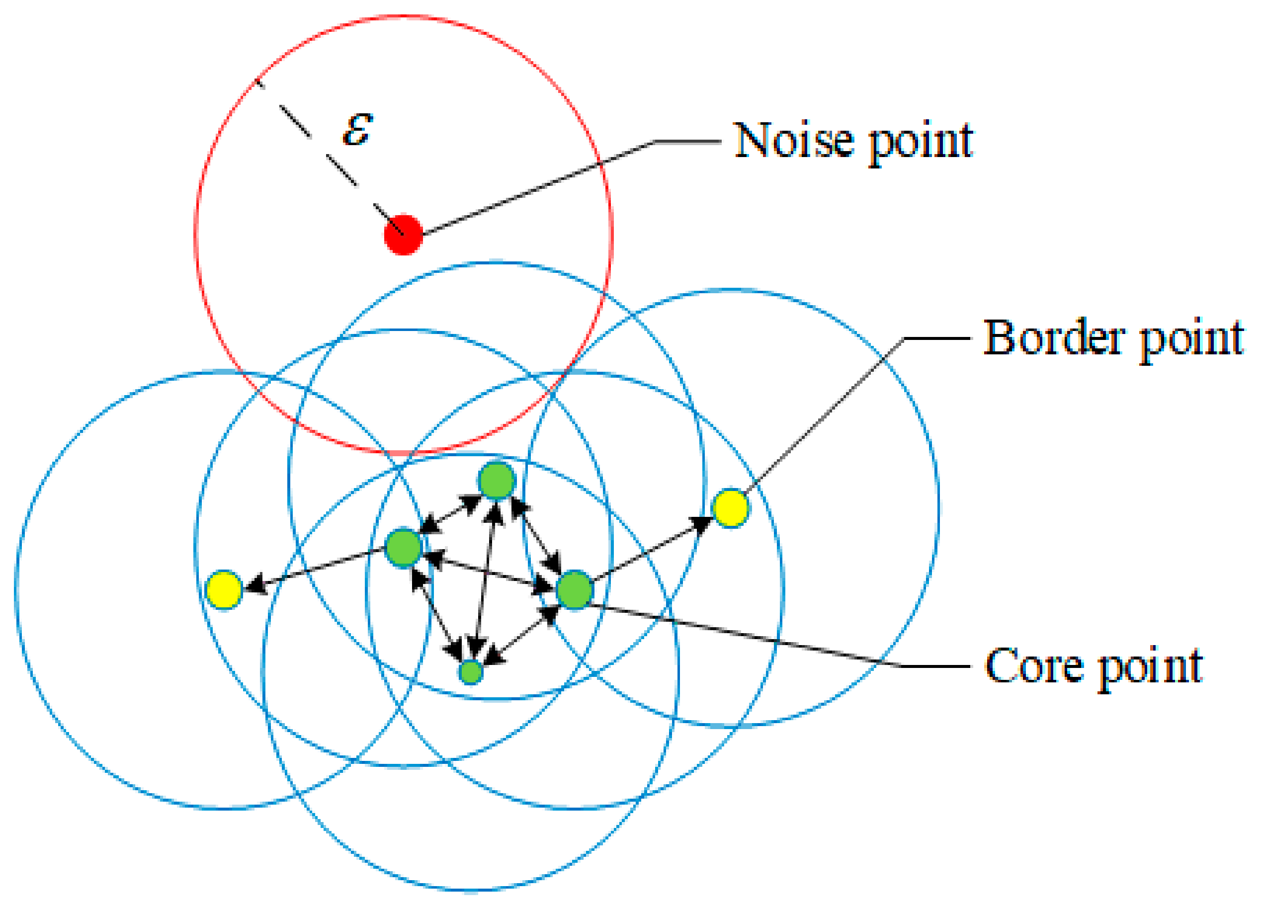 Applsci 12 04866 g002 550
