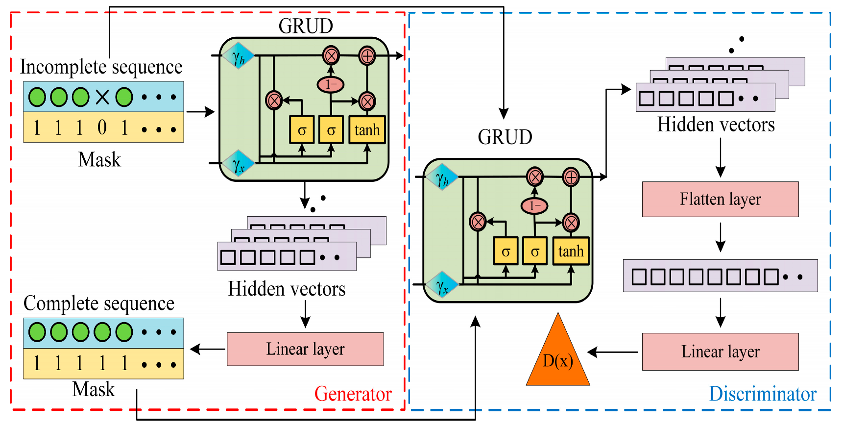 Applsci 12 04866 g004 550