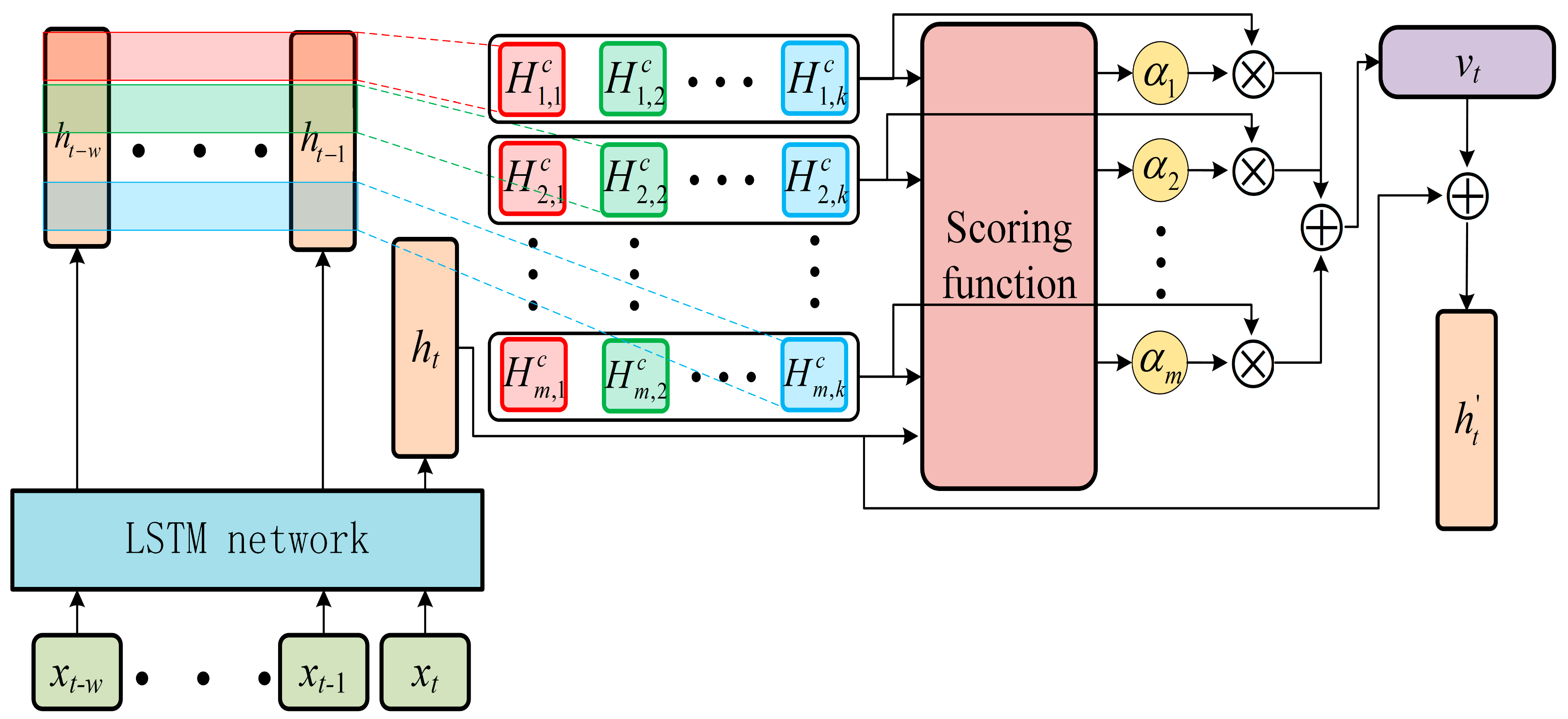 Applsci 12 04866 g005 550