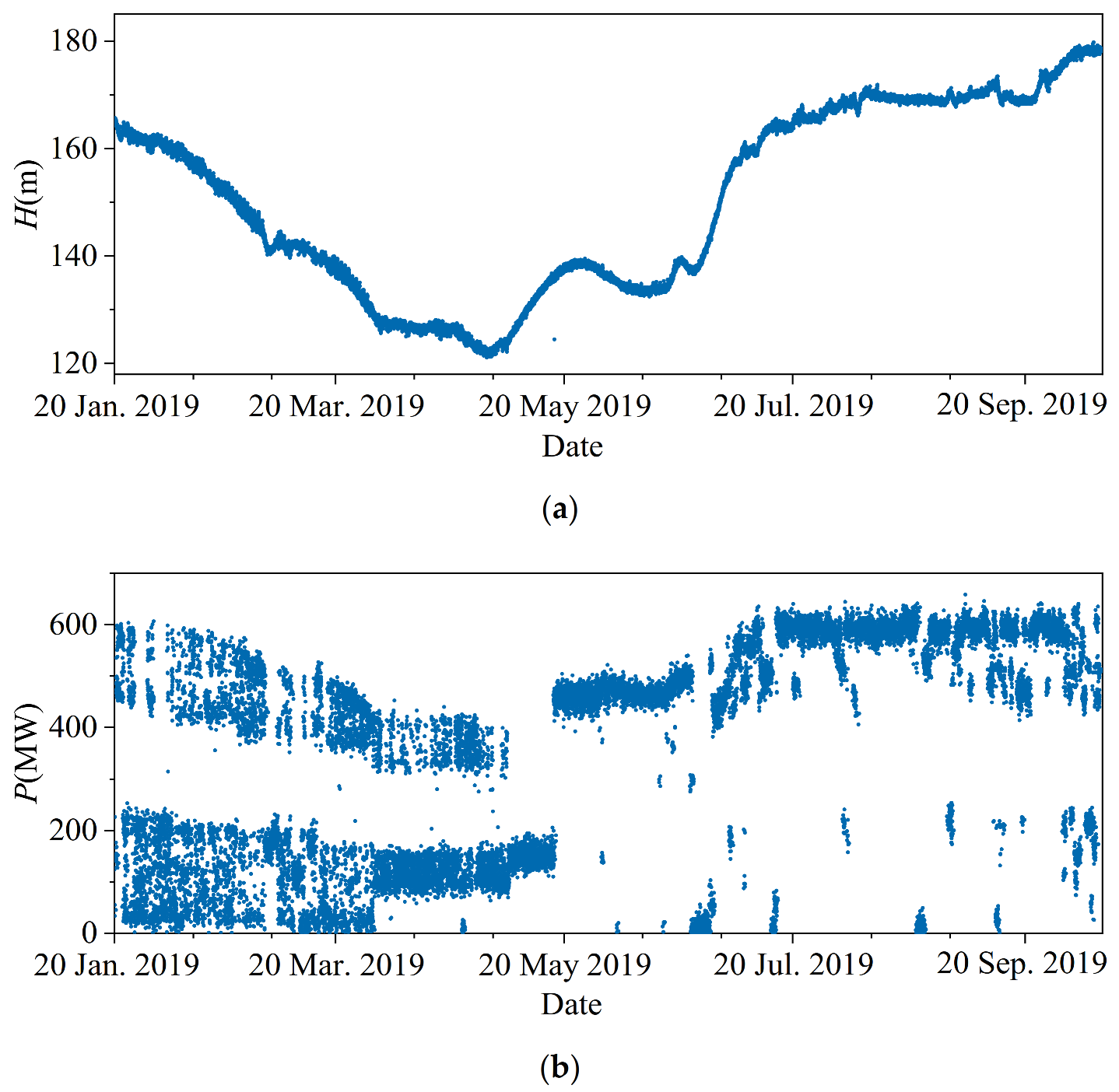 Applsci 12 04866 g008a 550