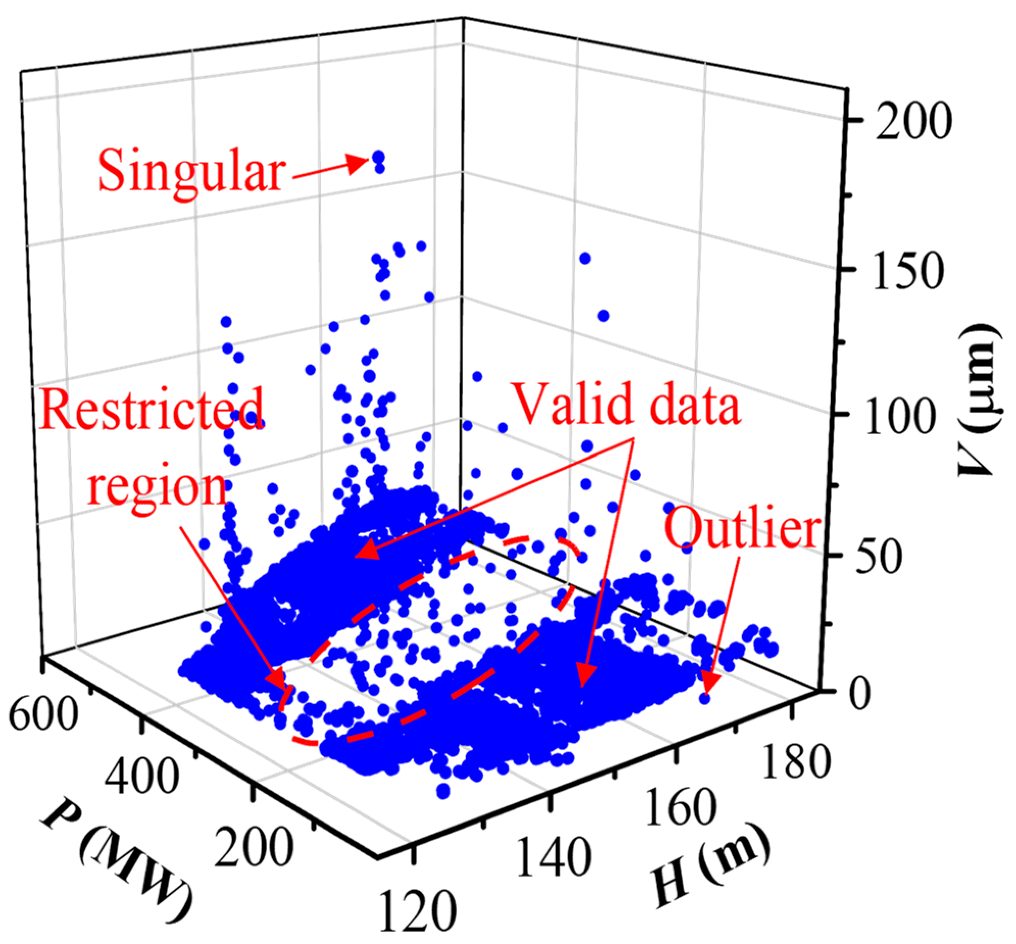Applsci 12 04866 g009 550