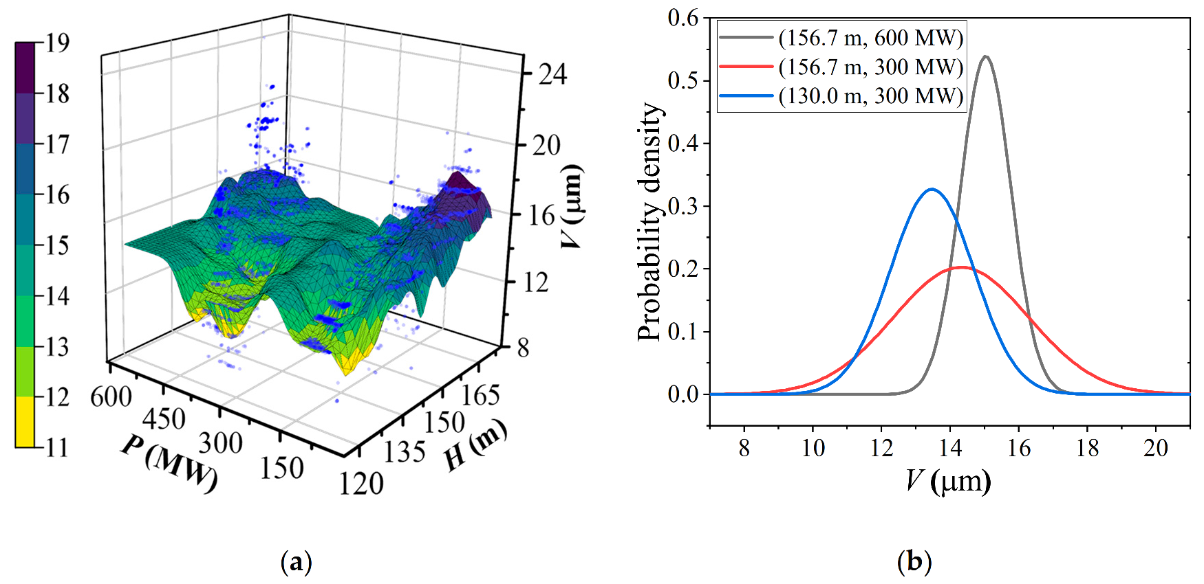 Applsci 12 04866 g013 550