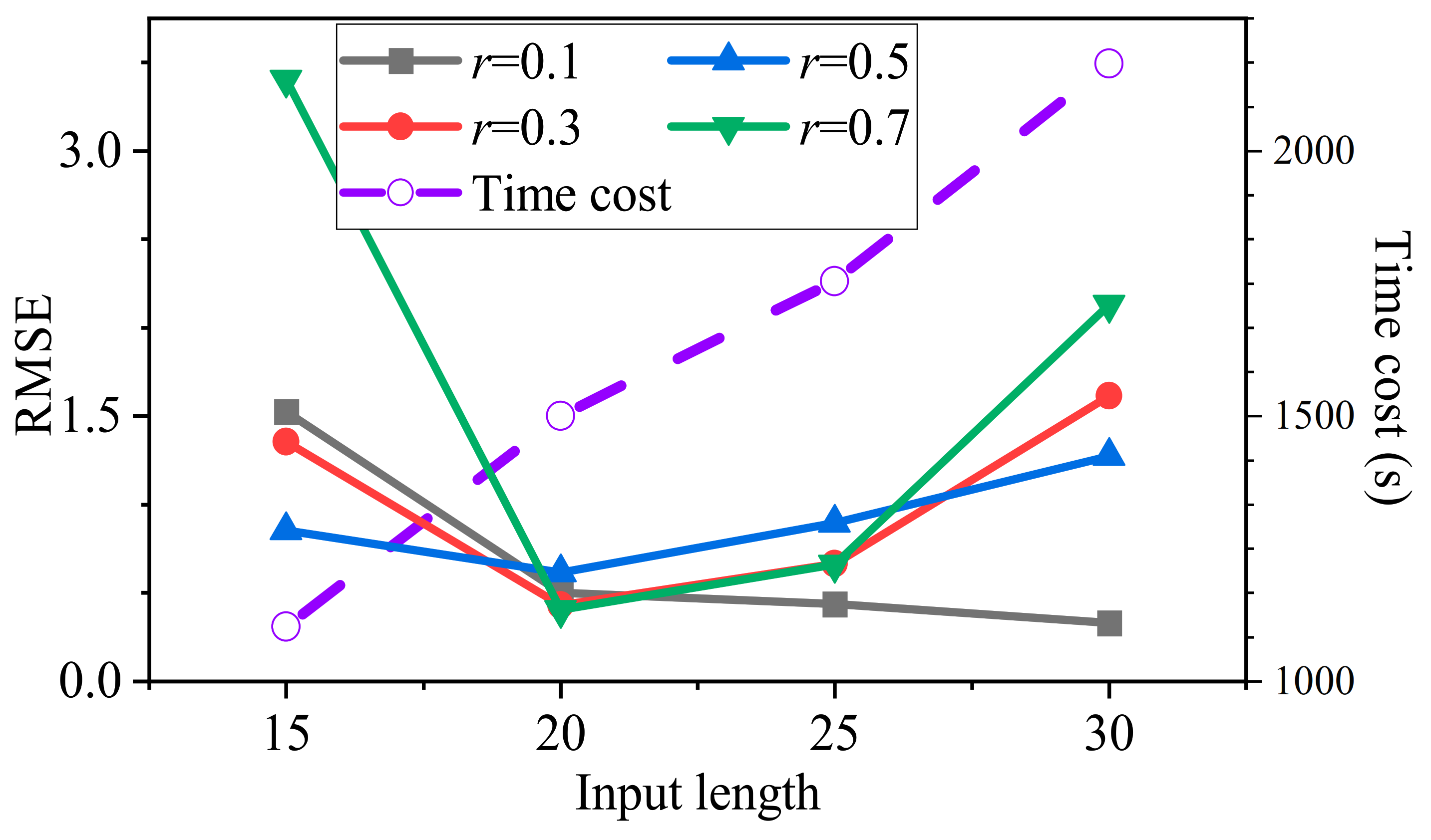 Applsci 12 04866 g020 550