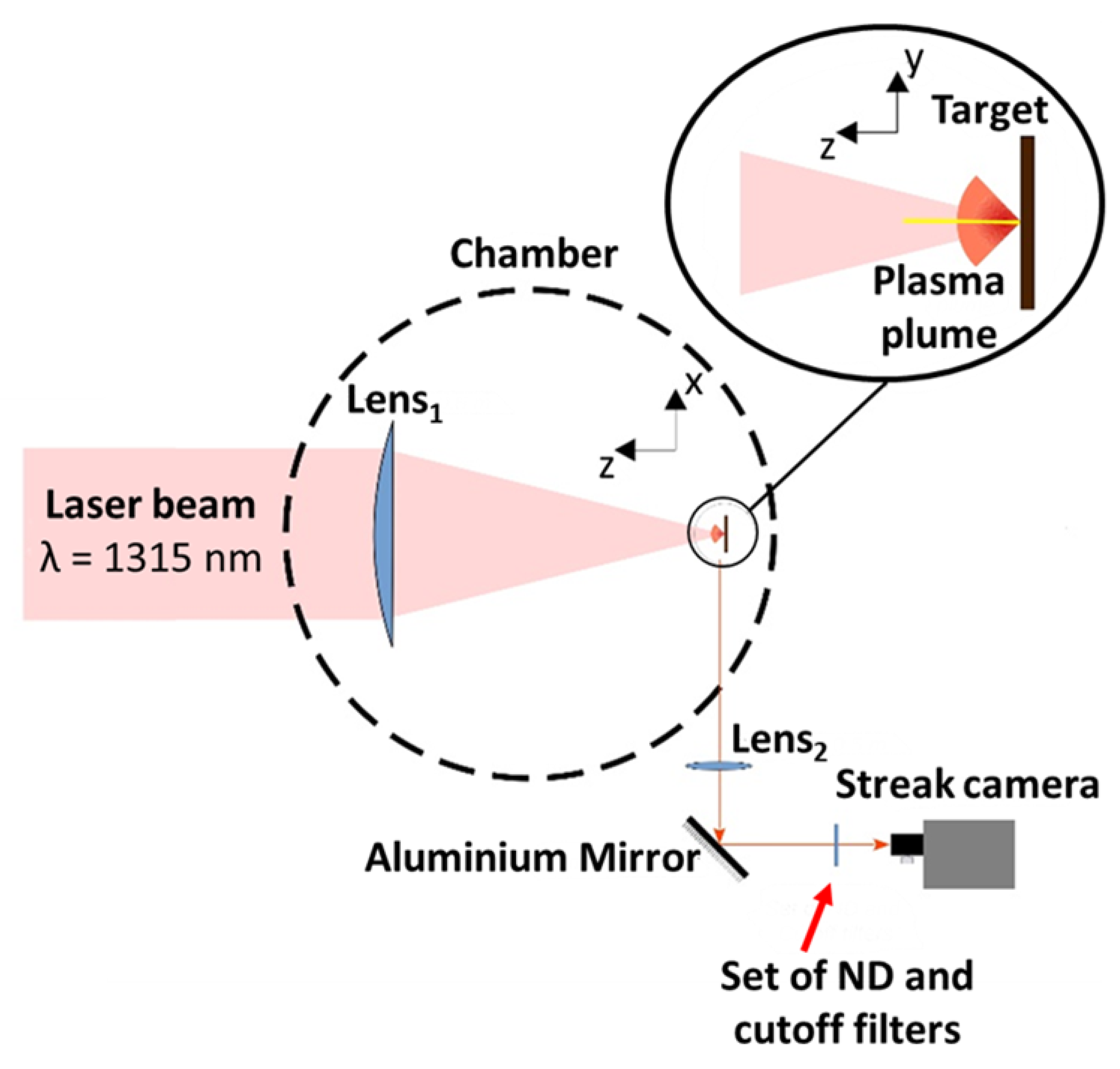 Applsci 12 04869 g002