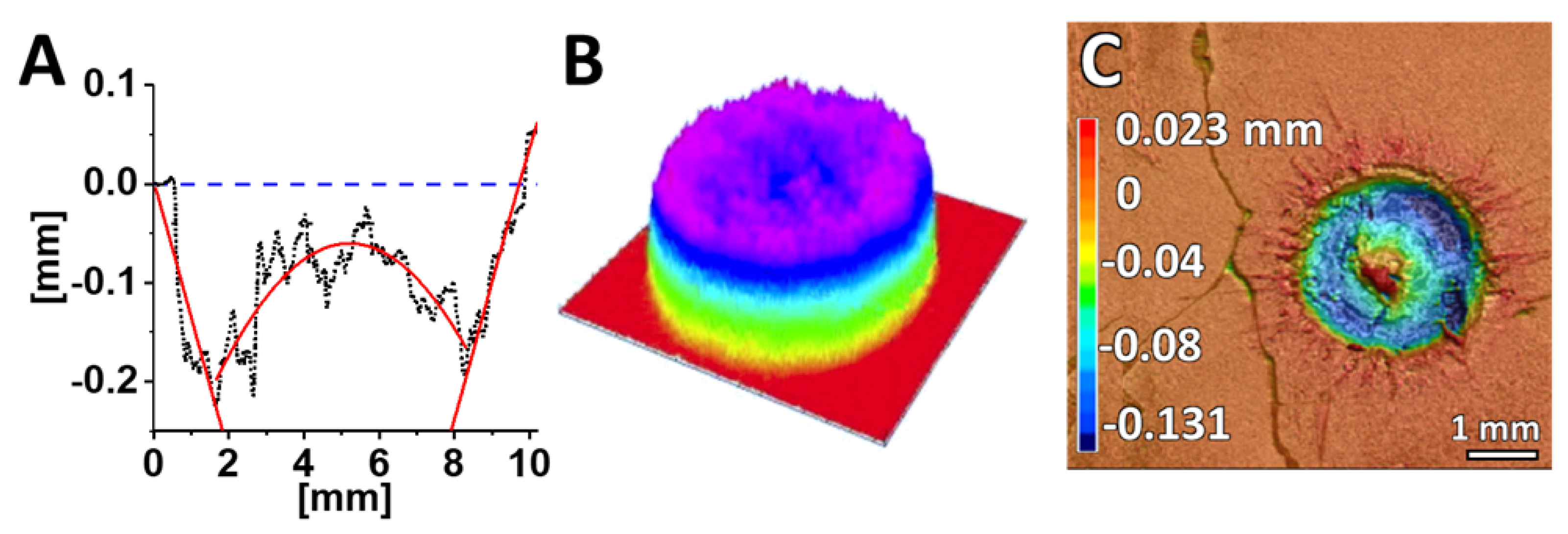 Applsci 12 04869 g004