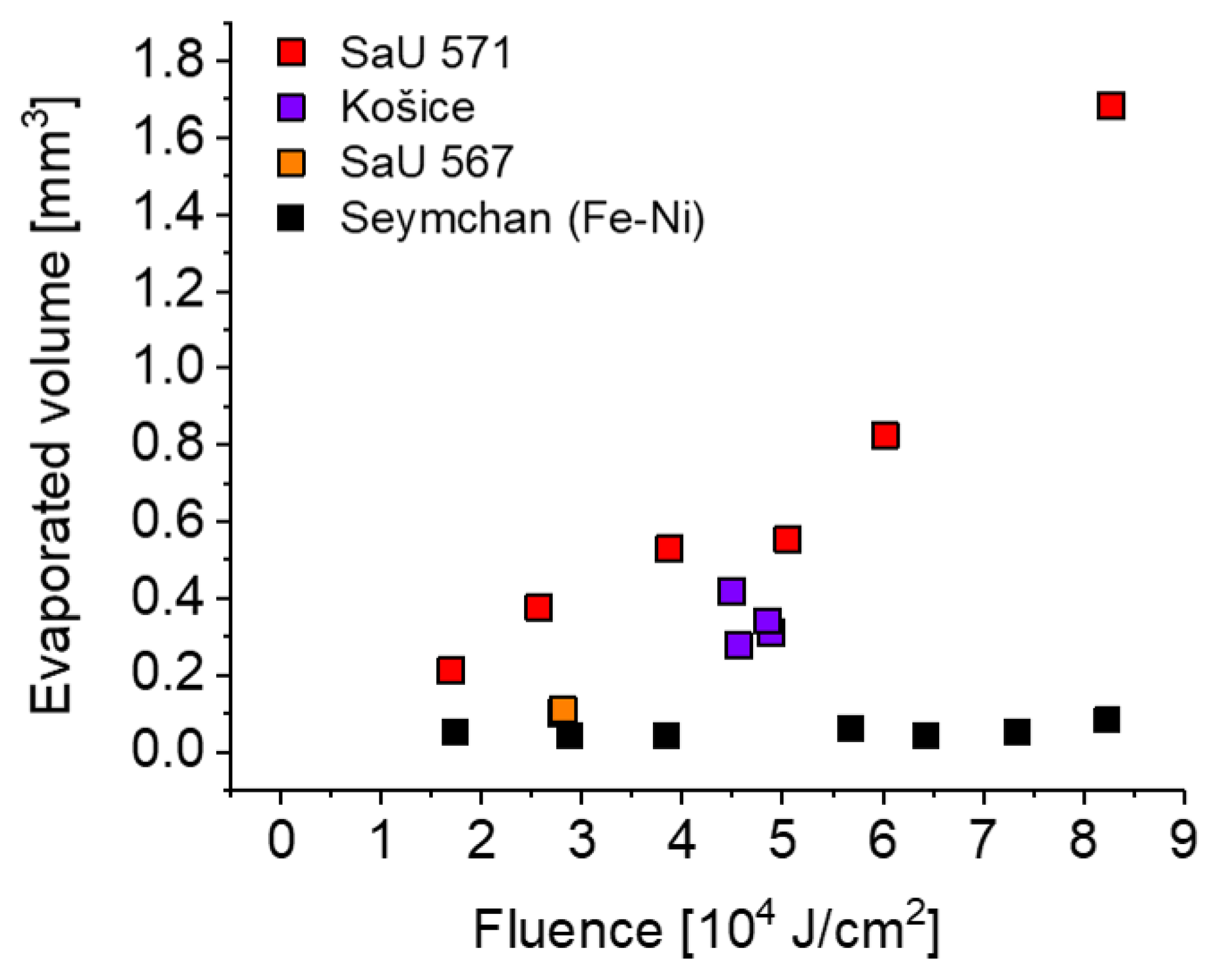 Applsci 12 04869 g013