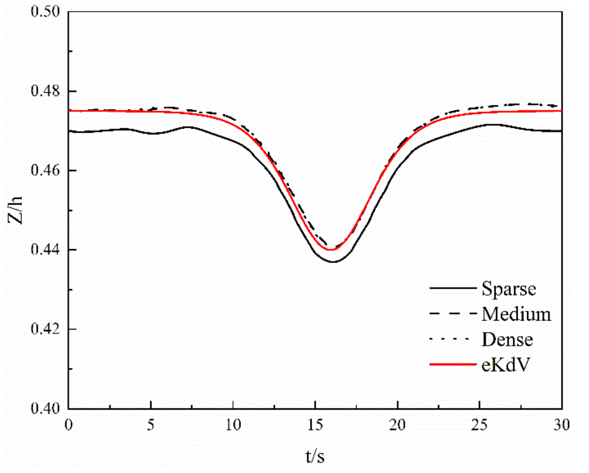 Applsci 12 04873 g003