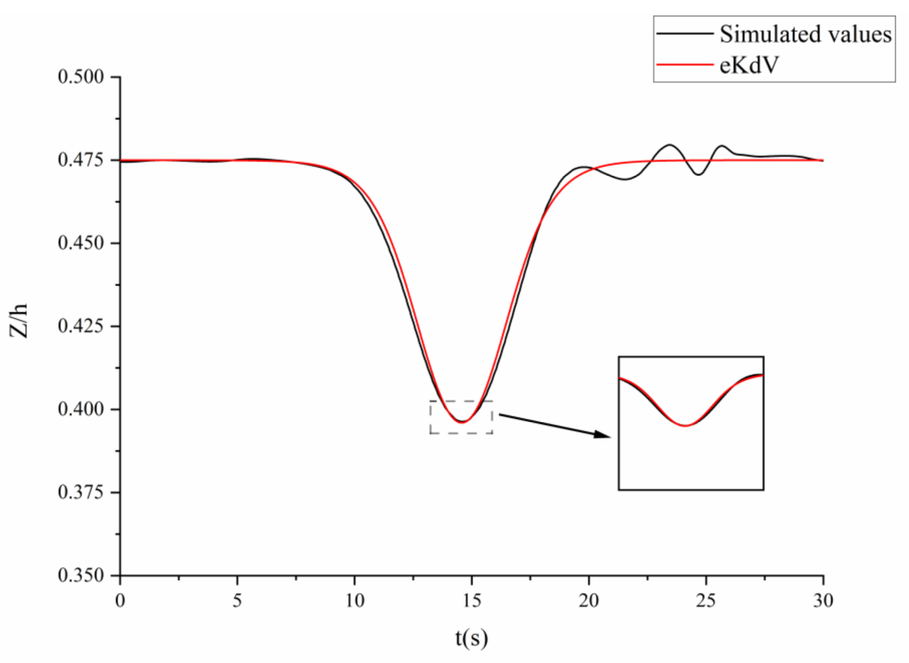 Applsci 12 04873 g005