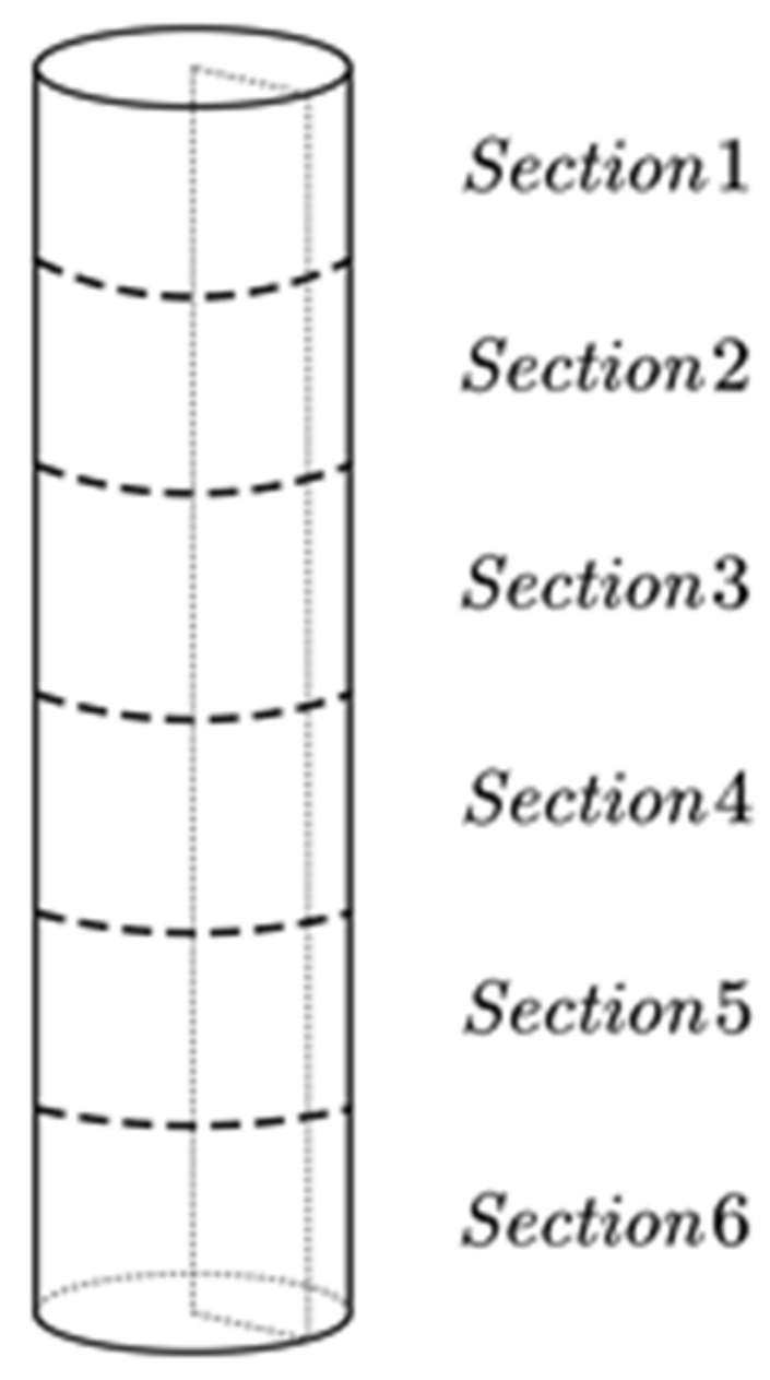 Applsci 12 04873 g006