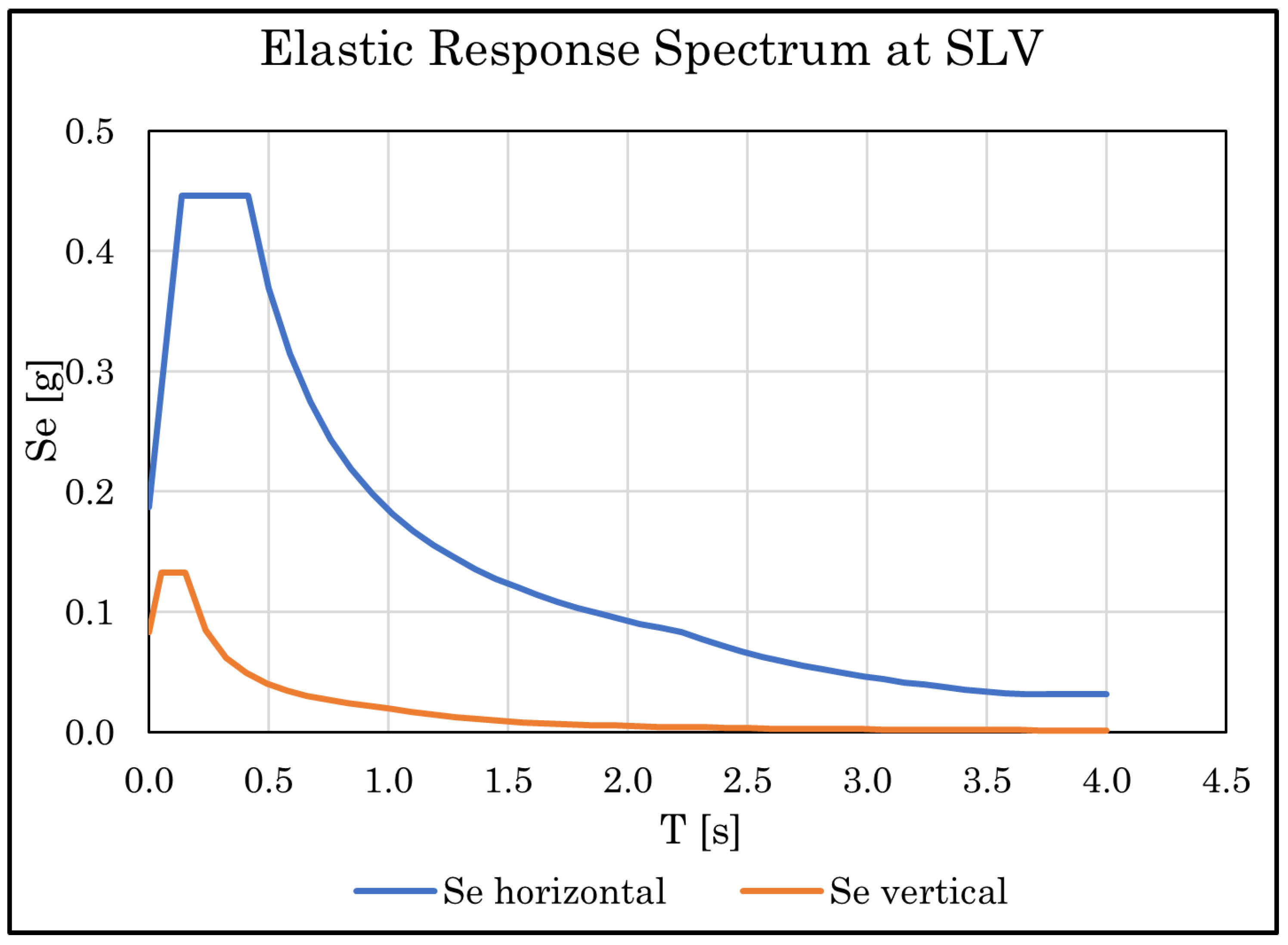 Applsci 12 04875 g004 550