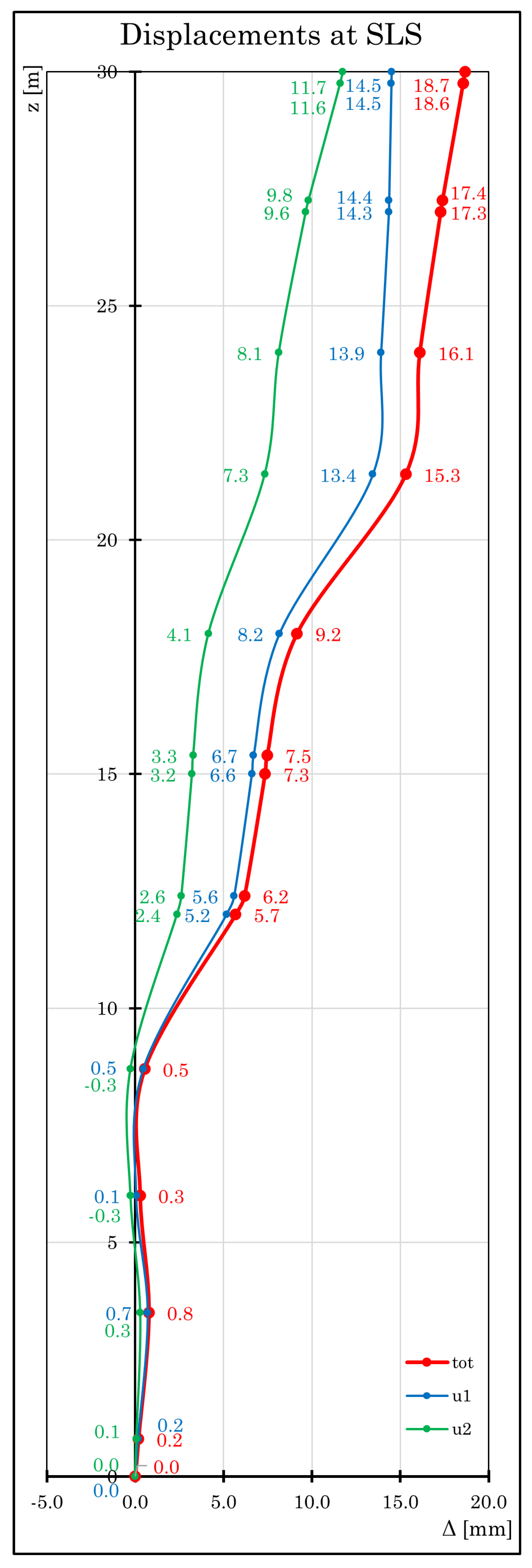 Applsci 12 04875 g008 550
