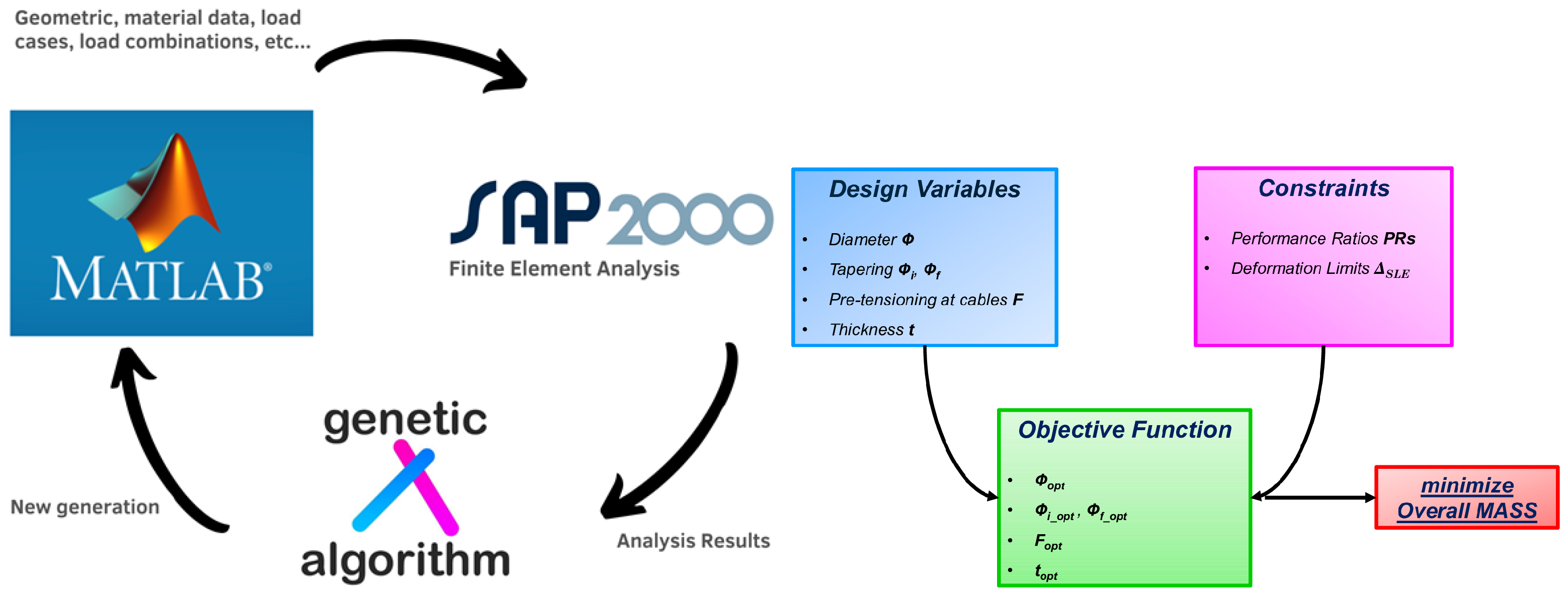 Applsci 12 04875 g009 550