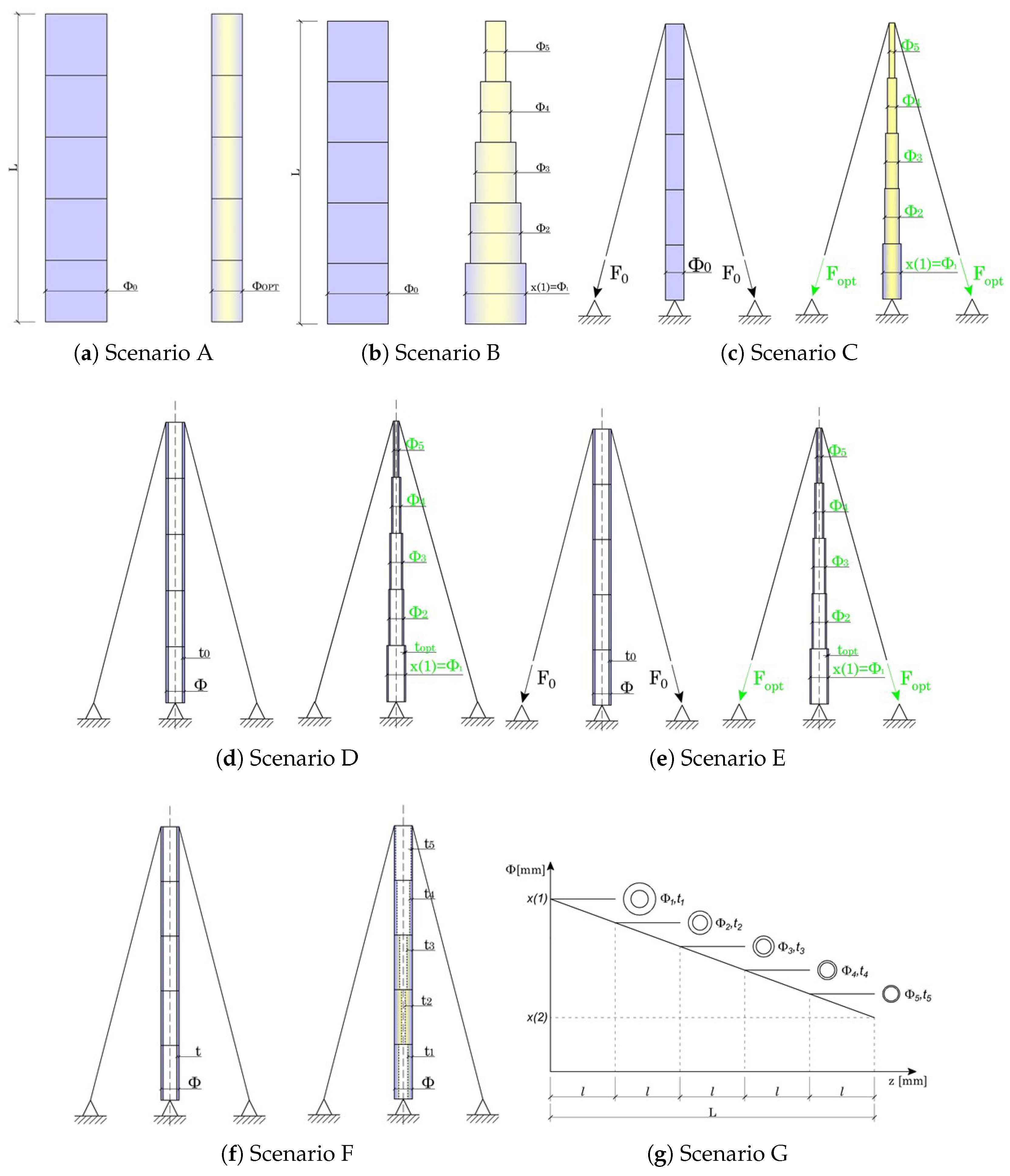 Applsci 12 04875 g010 550