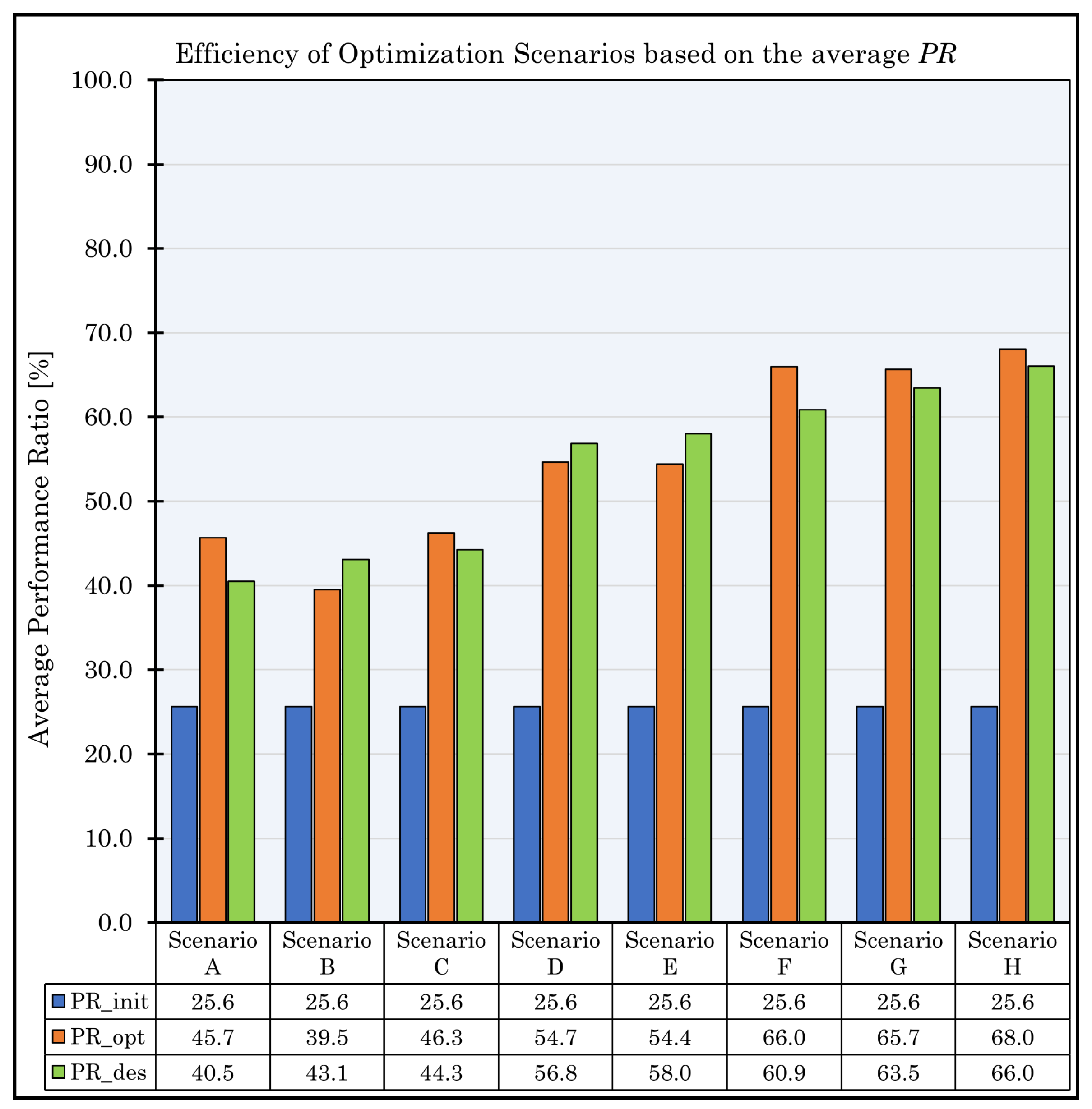 Applsci 12 04875 g012 550