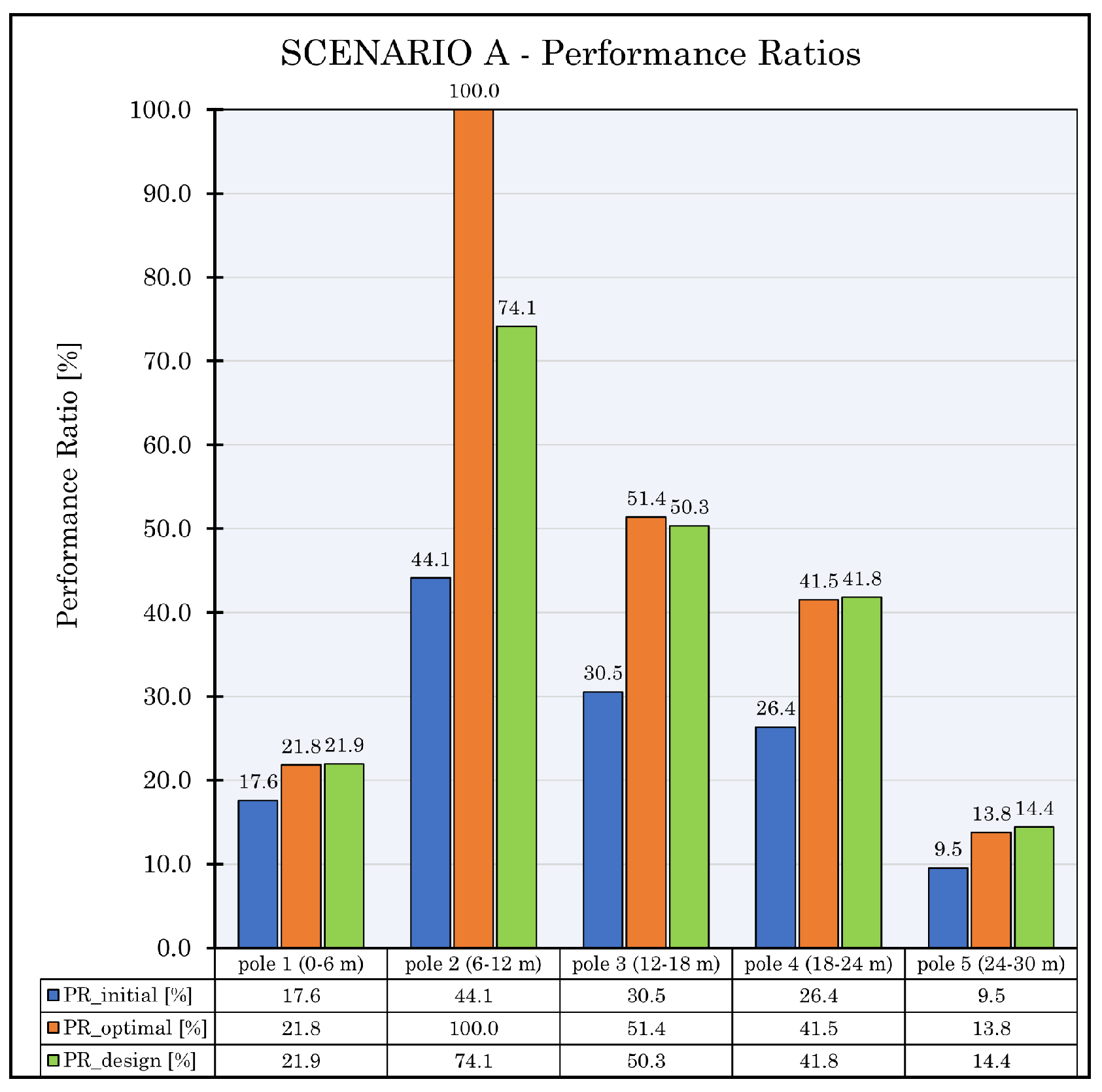 Applsci 12 04875 g0a1a 550