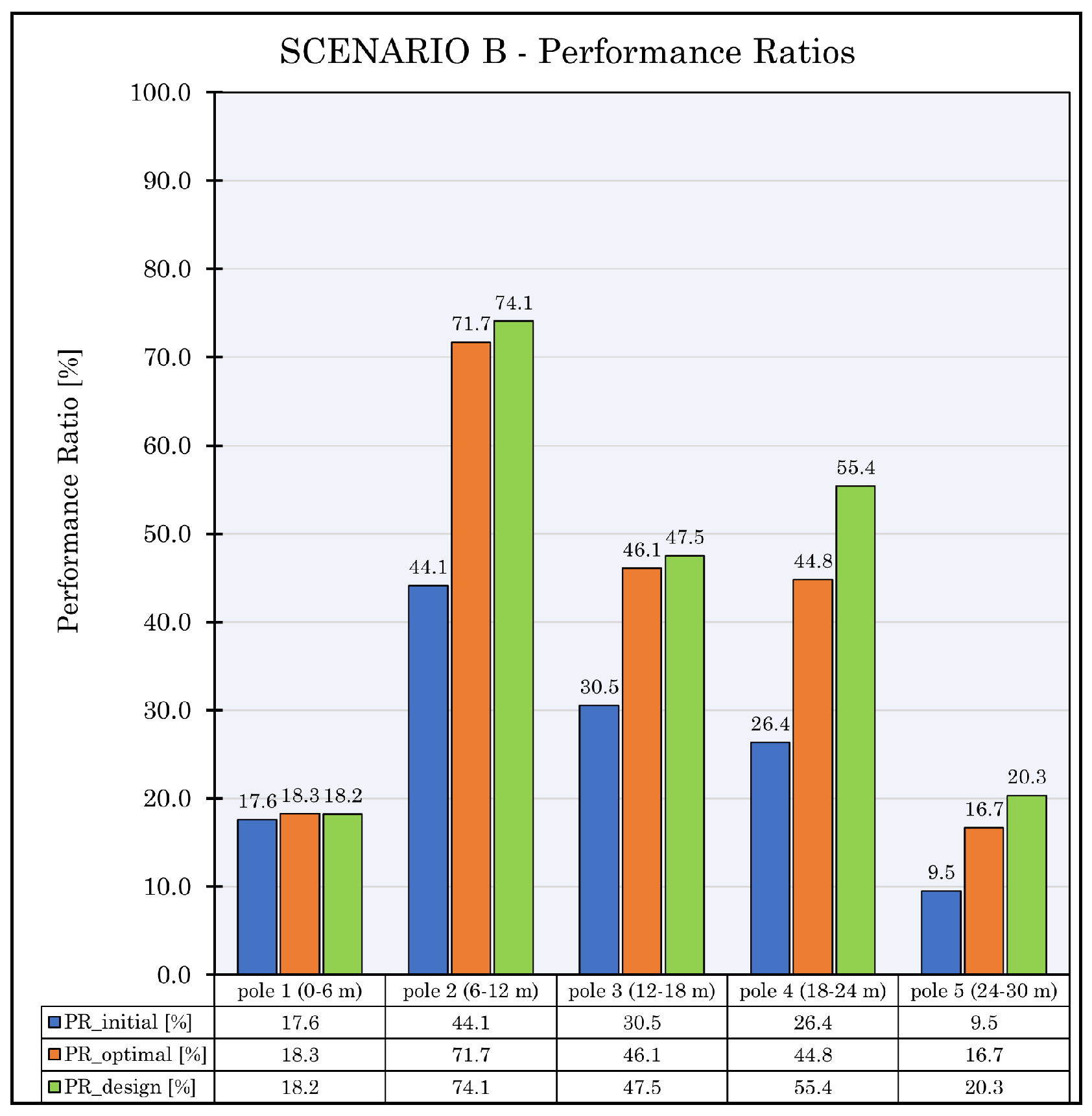 Applsci 12 04875 g0a1b 550