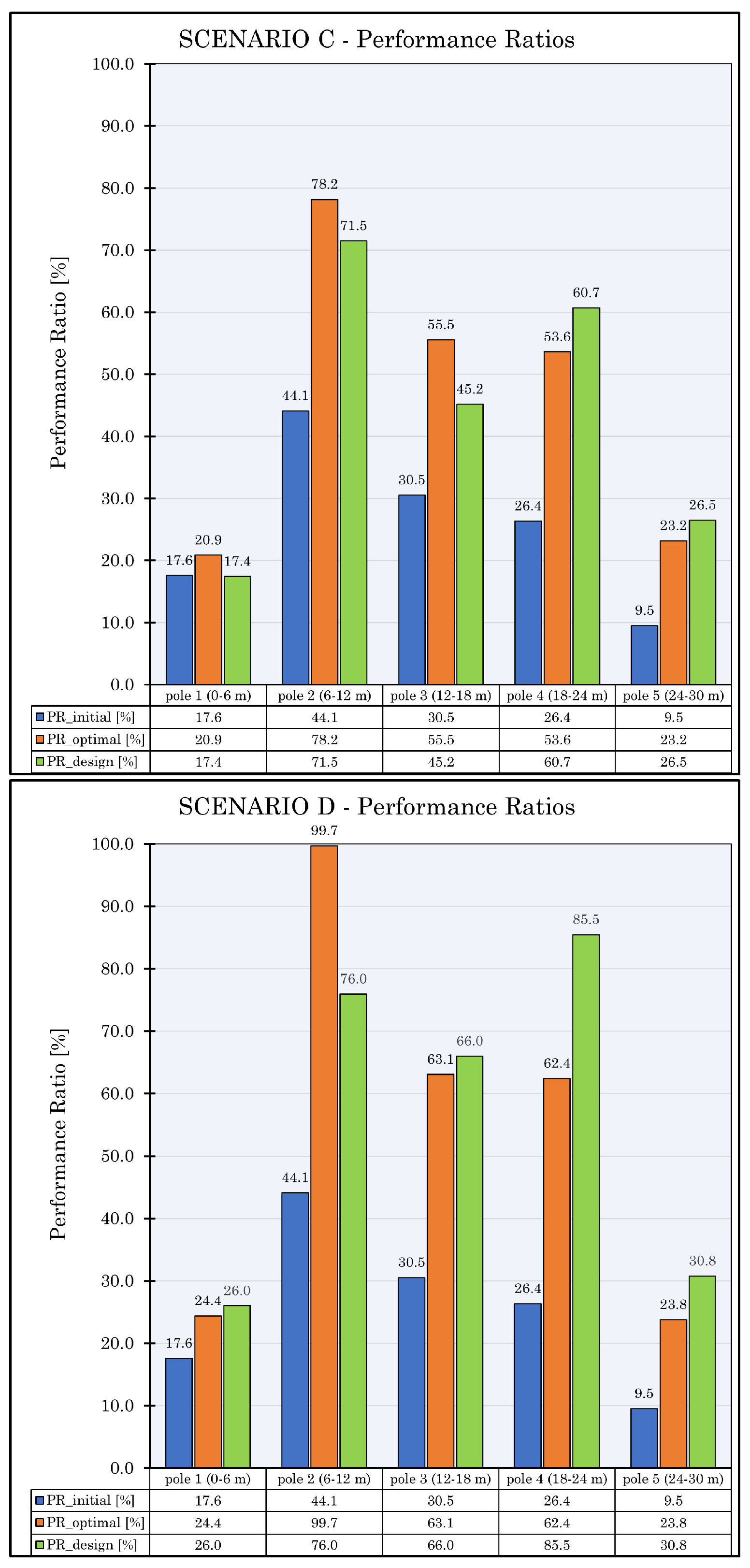 Applsci 12 04875 g0a2 550