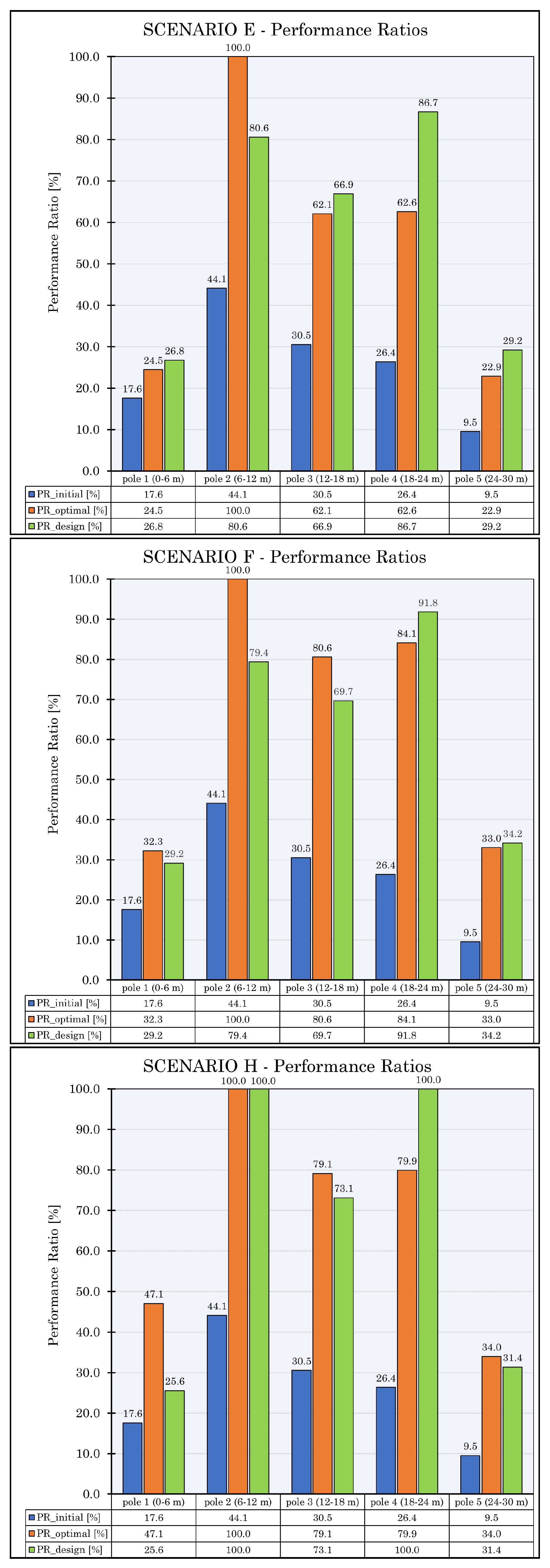 Applsci 12 04875 g0a3 550
