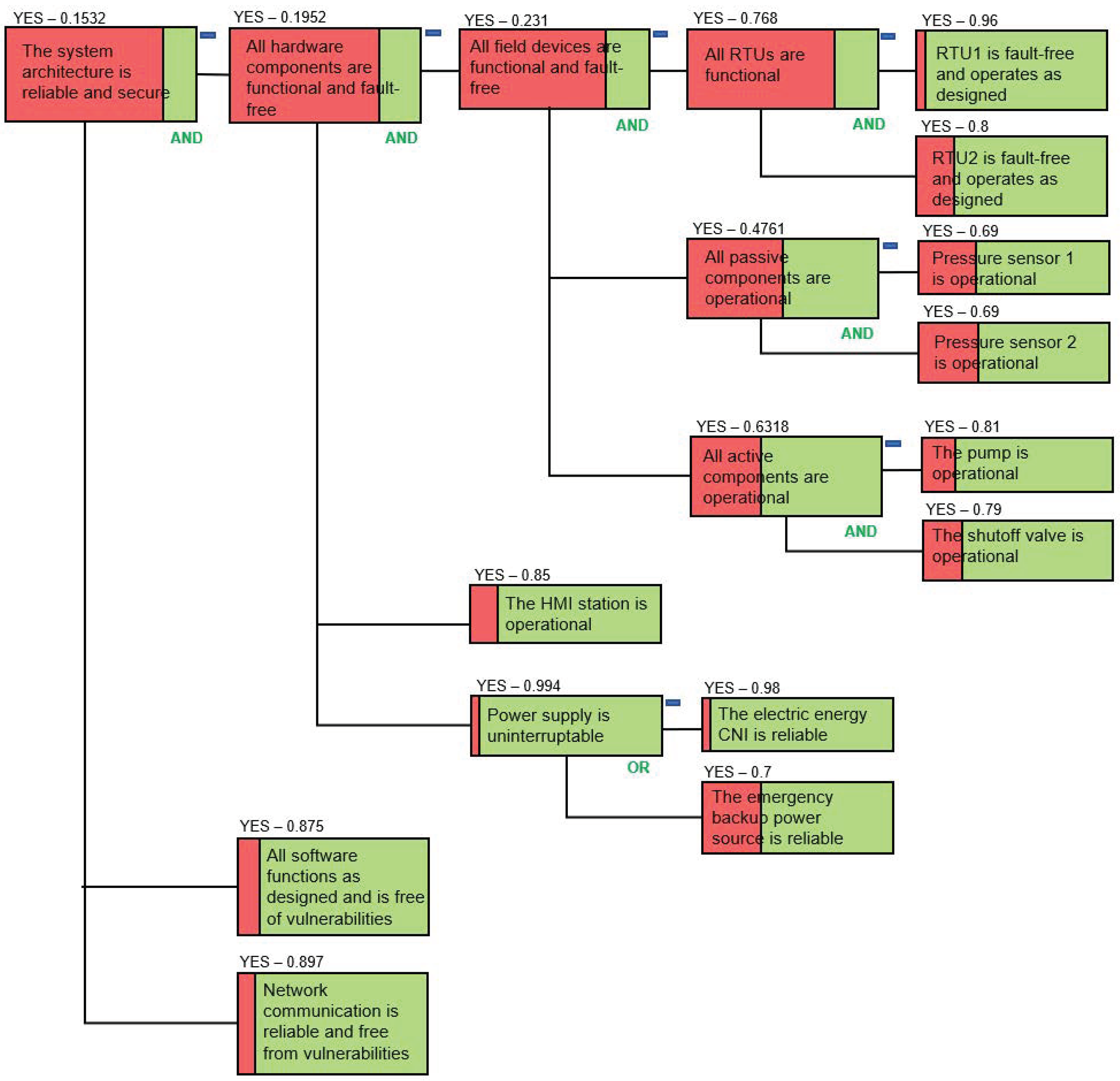 Applsci 12 04880 g006