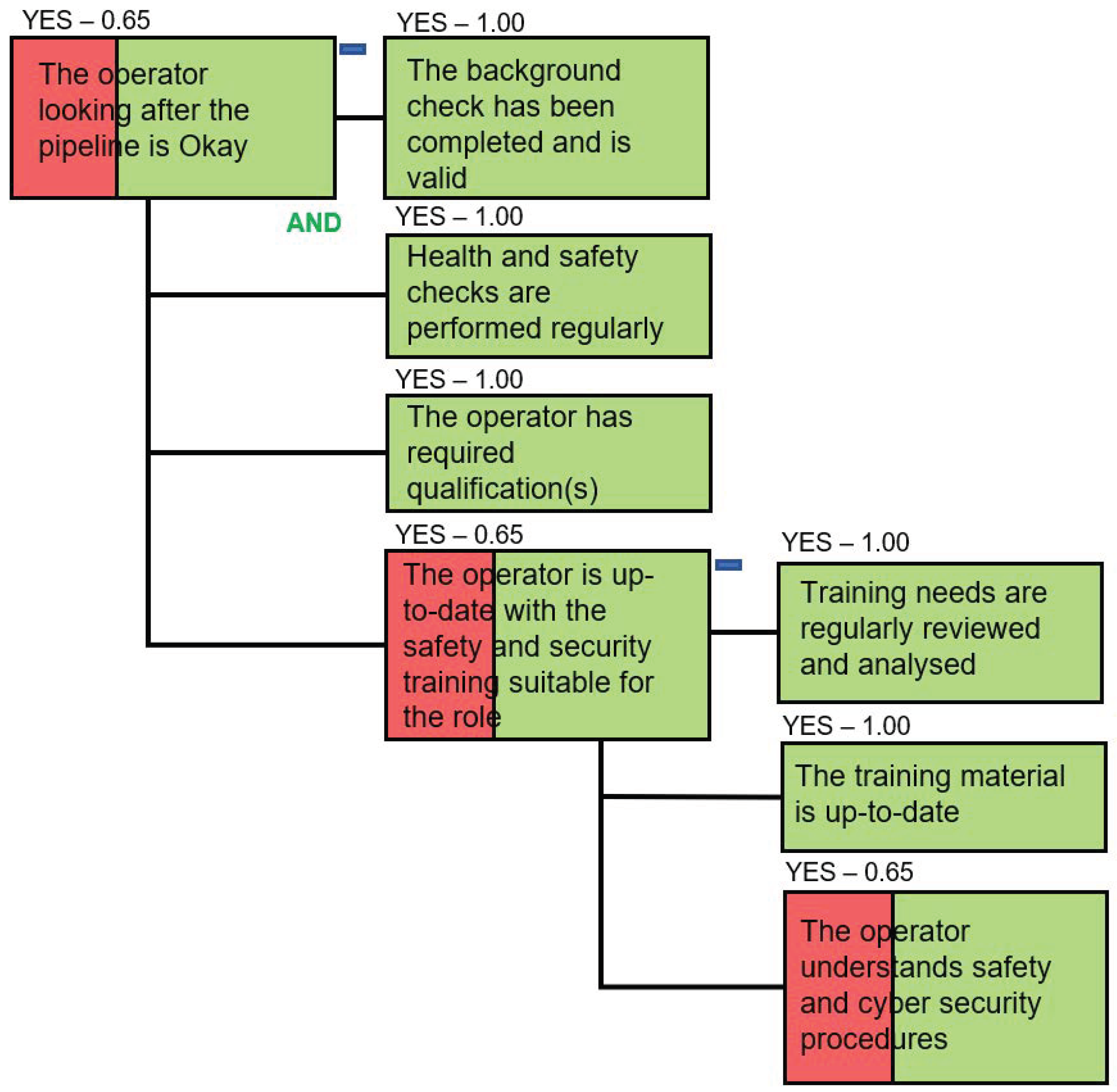 Applsci 12 04880 g007