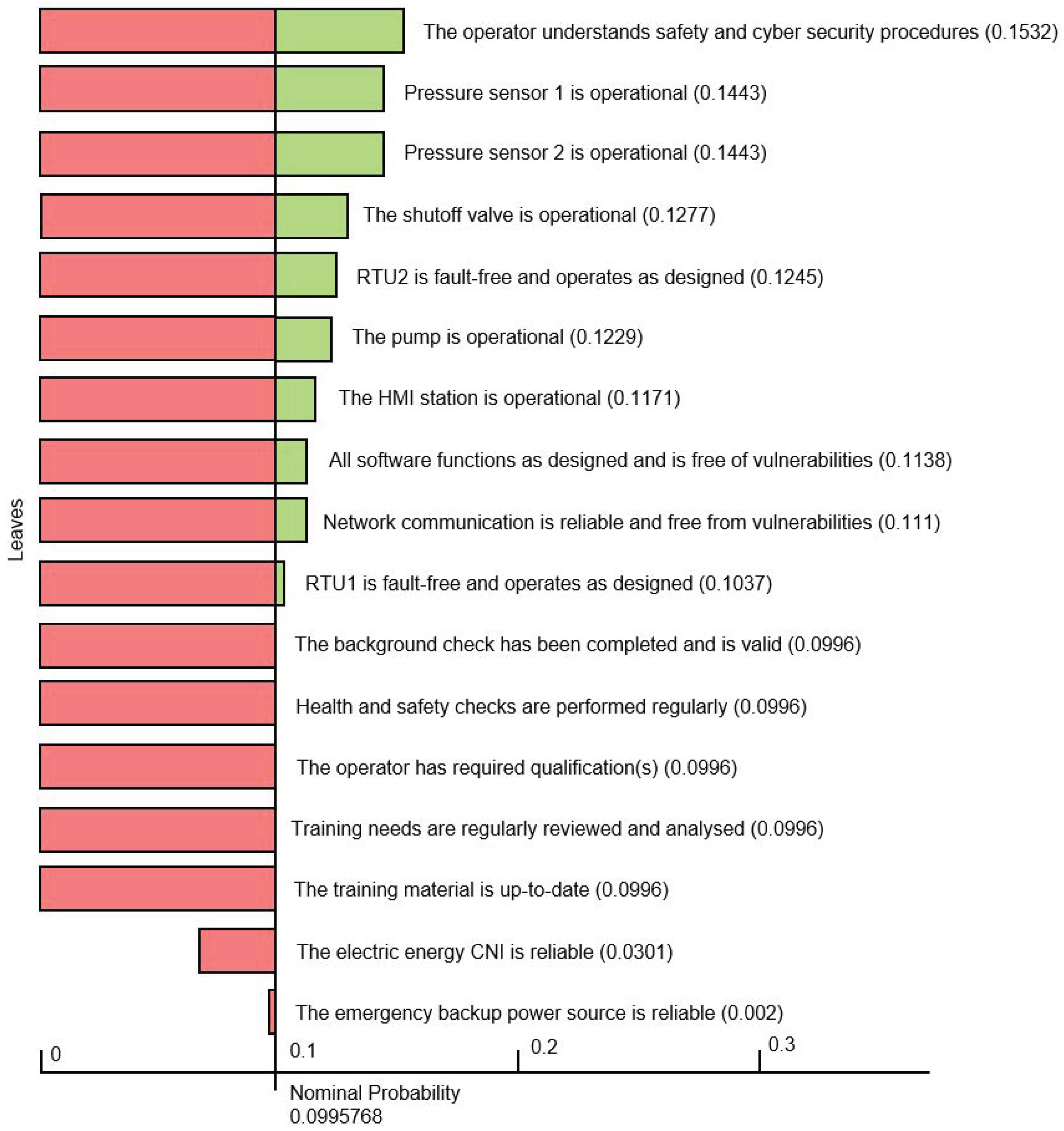 Applsci 12 04880 g008