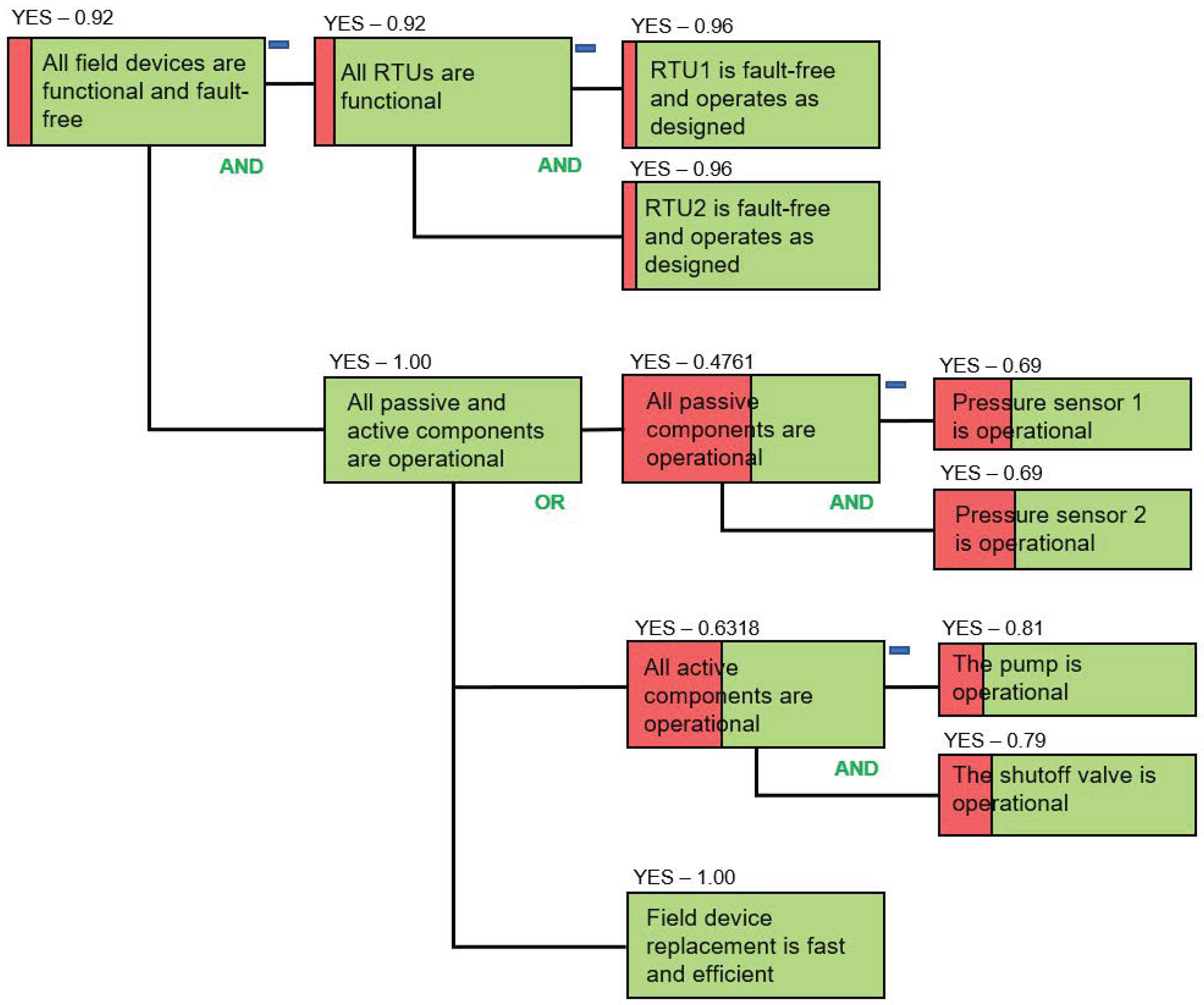 Applsci 12 04880 g009