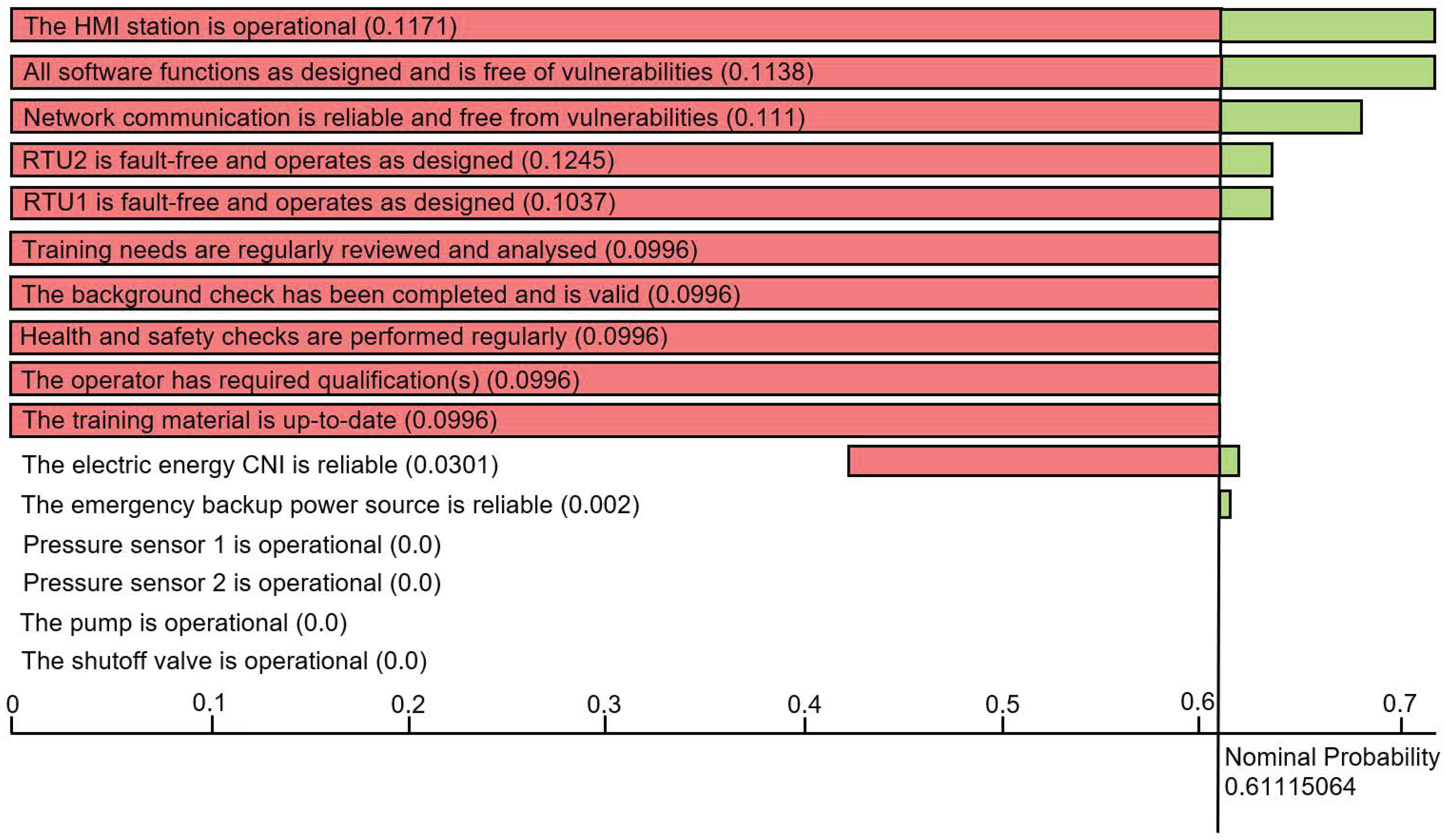 Applsci 12 04880 g012