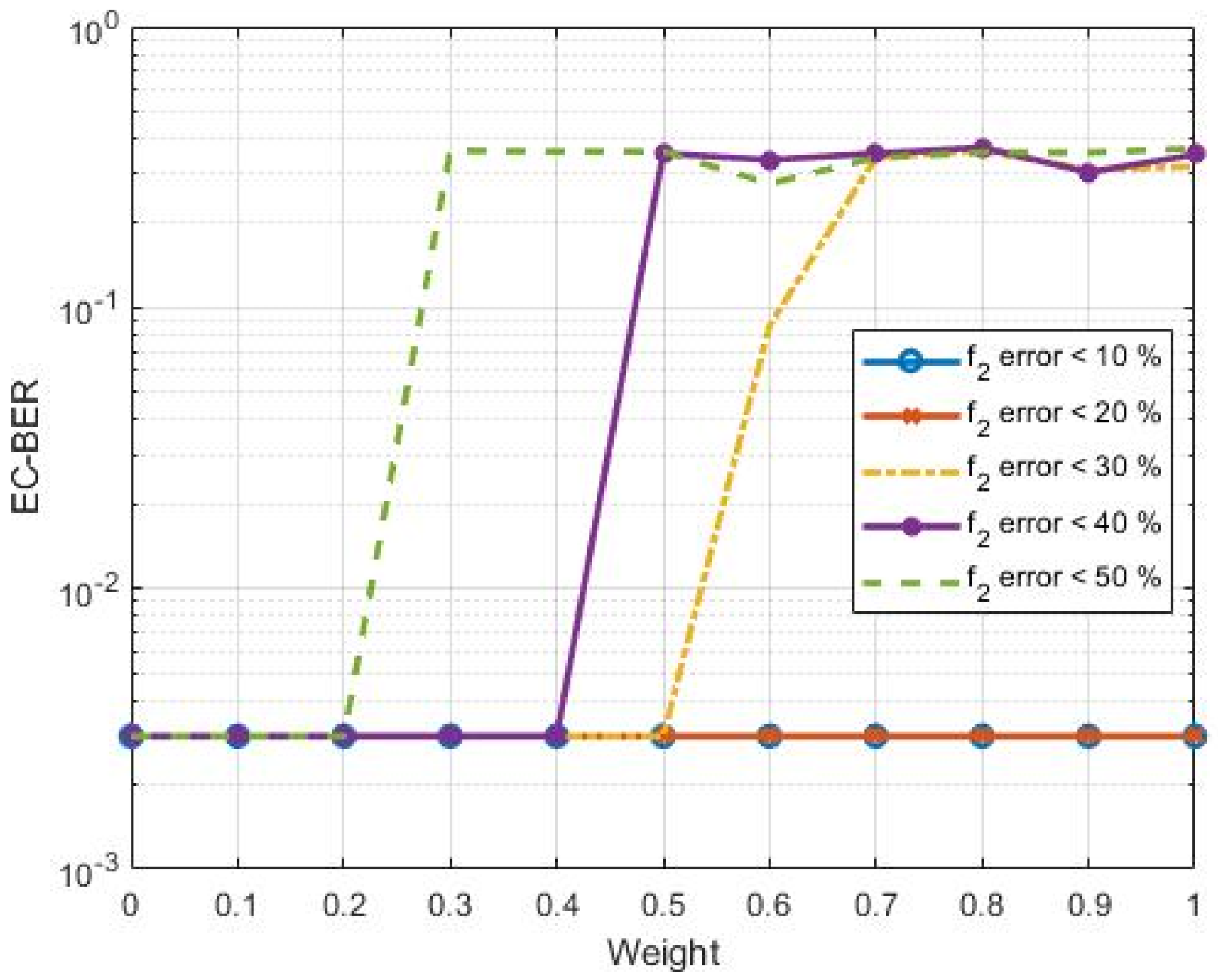 Applsci 12 04883 g004