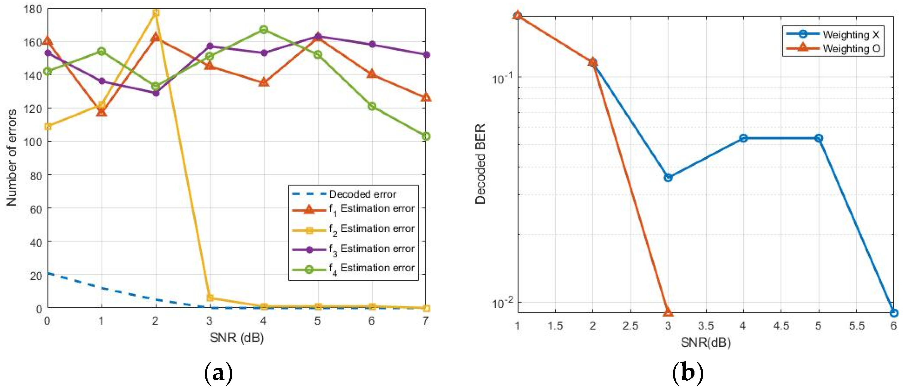 Applsci 12 04883 g005