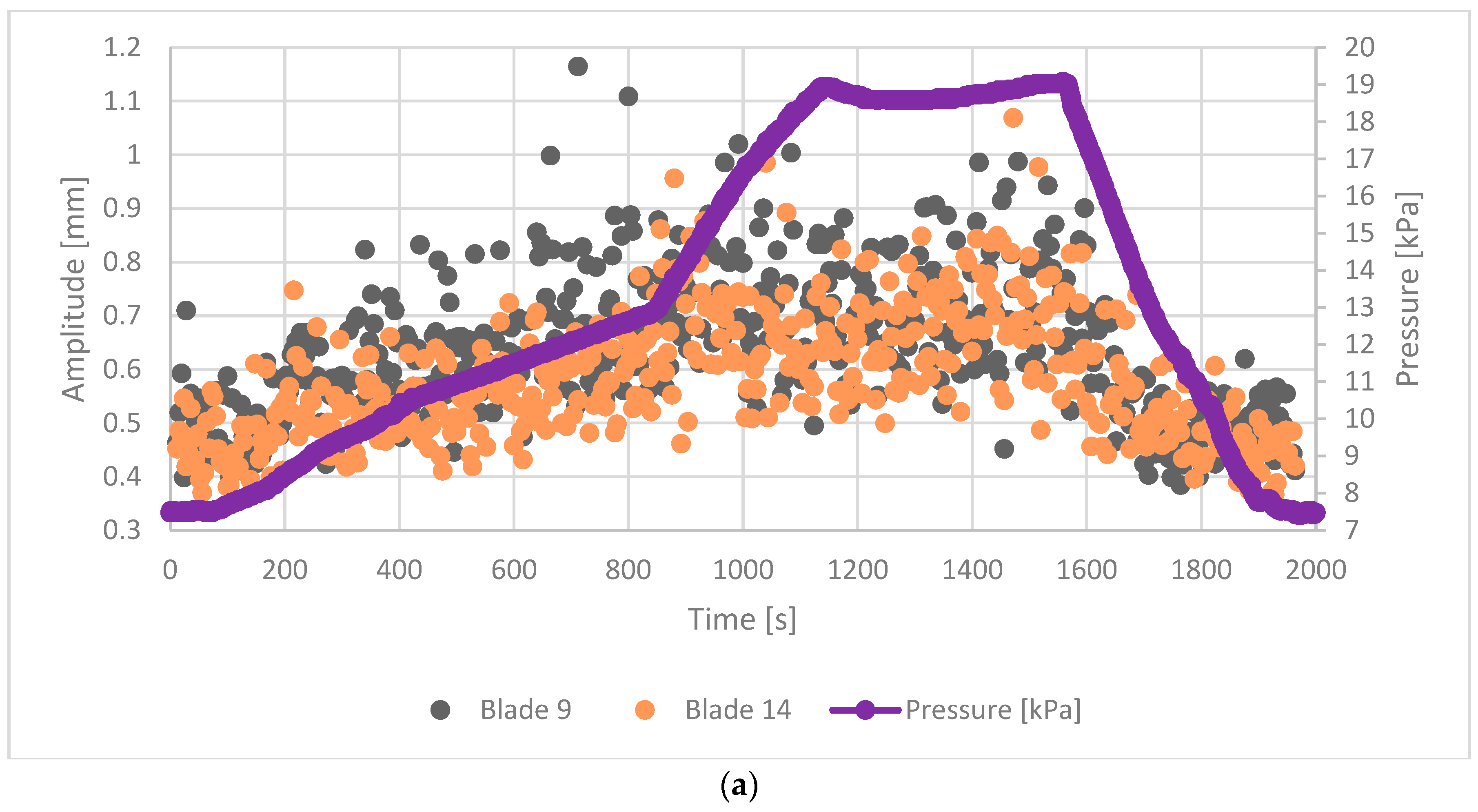 Applsci 12 04884 g003a 550