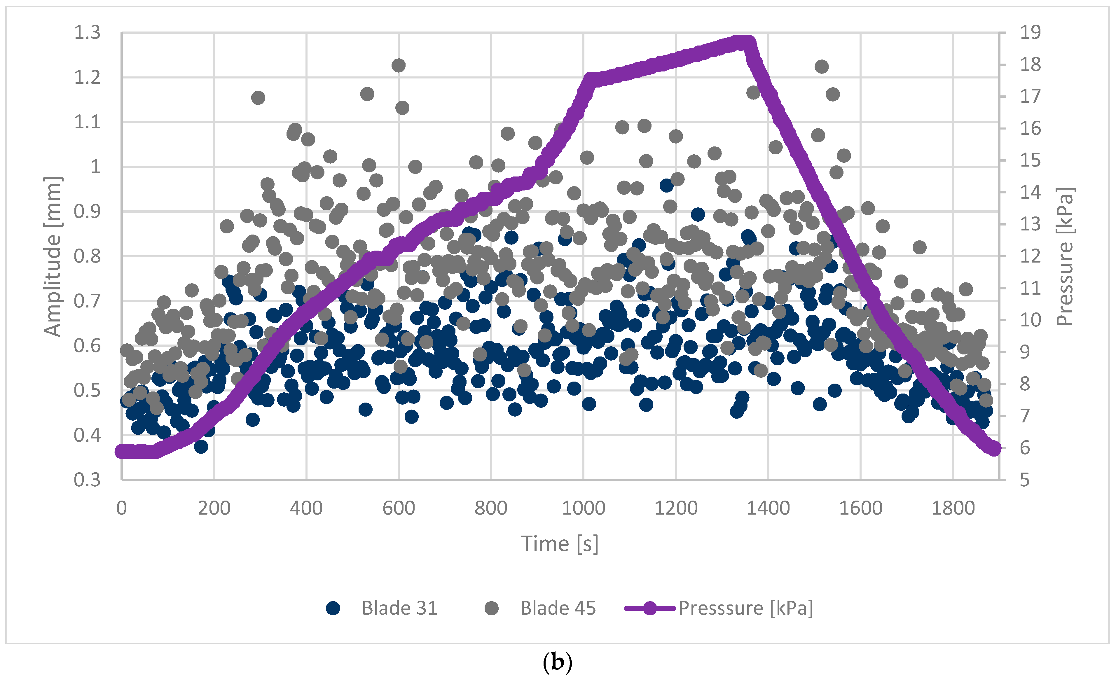 Applsci 12 04884 g003b 550