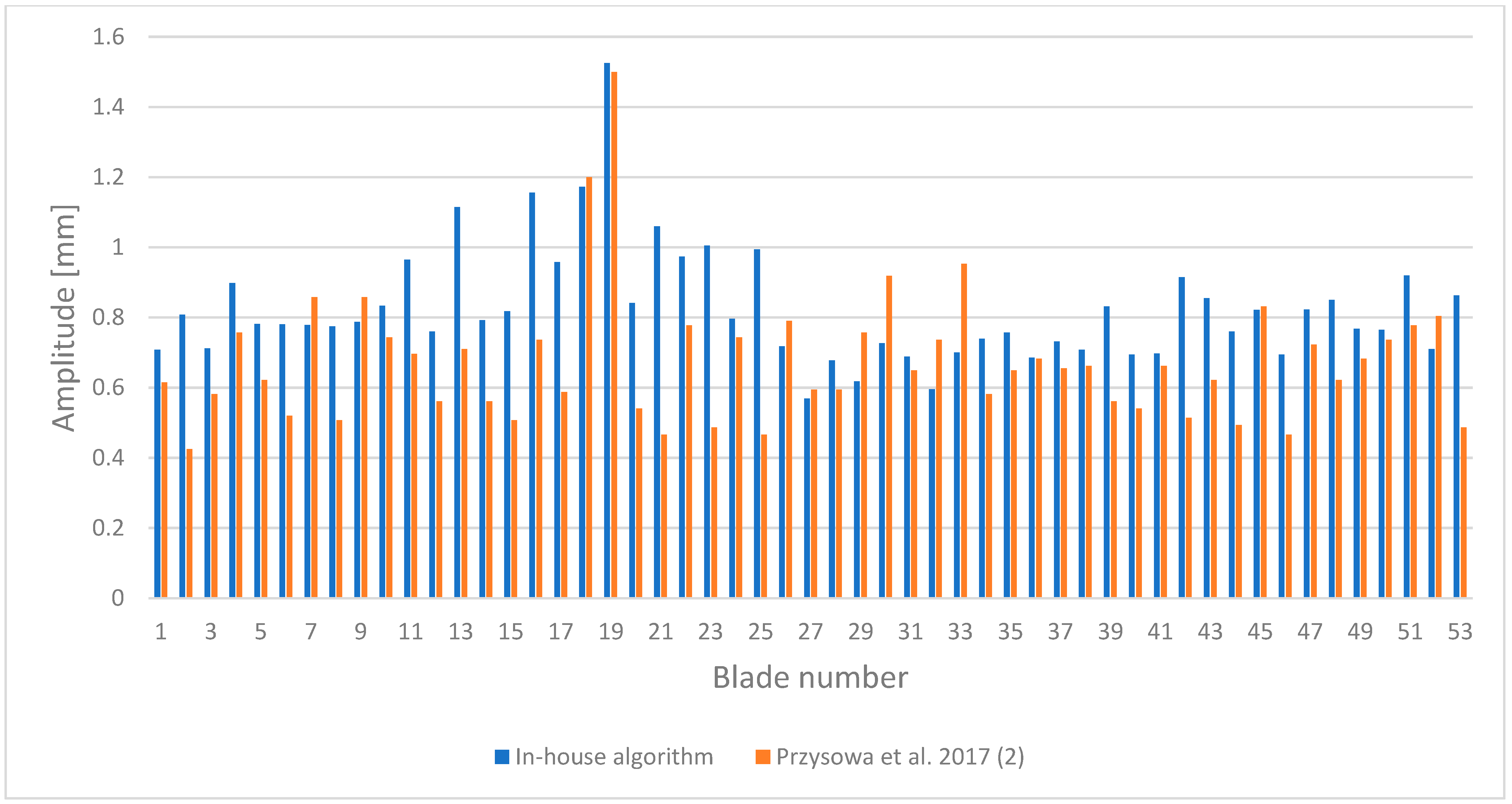 Applsci 12 04884 g004 550