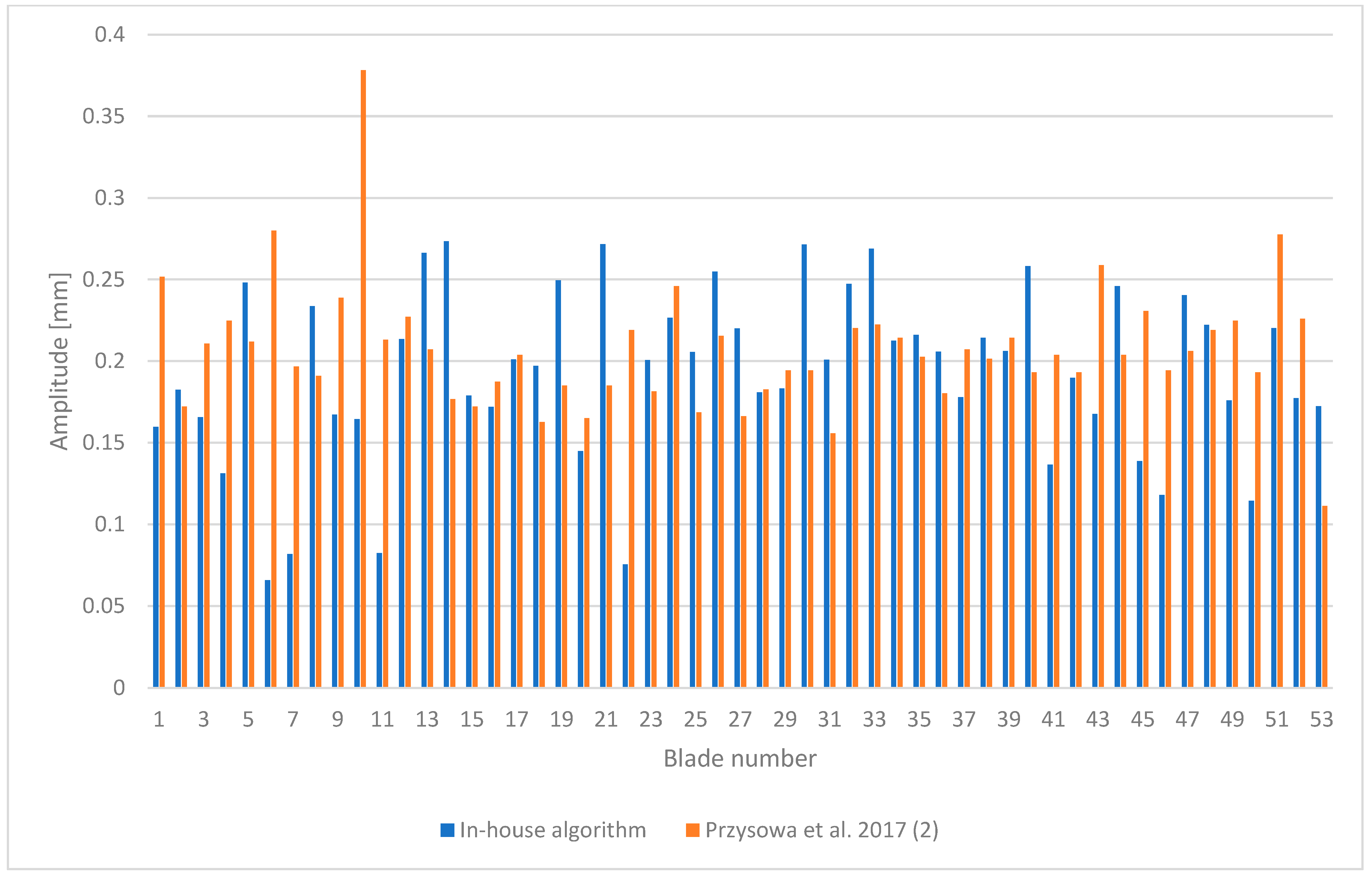 Applsci 12 04884 g005 550