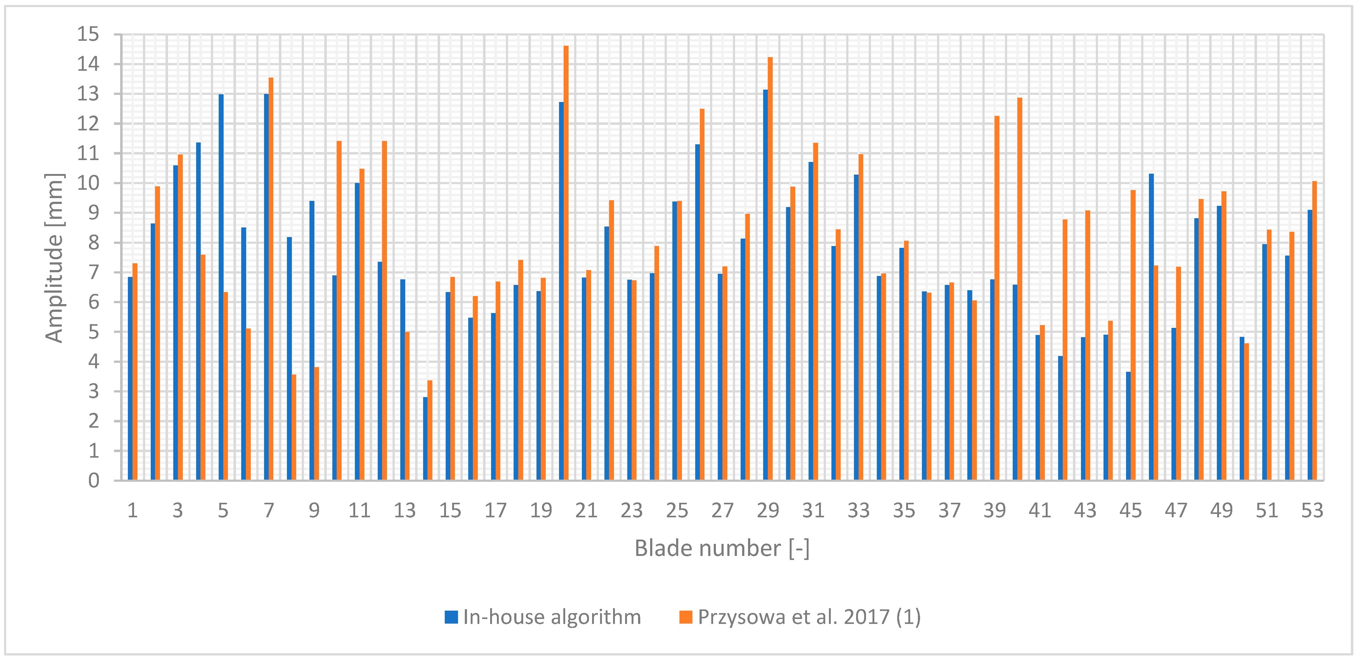 Applsci 12 04884 g006 550