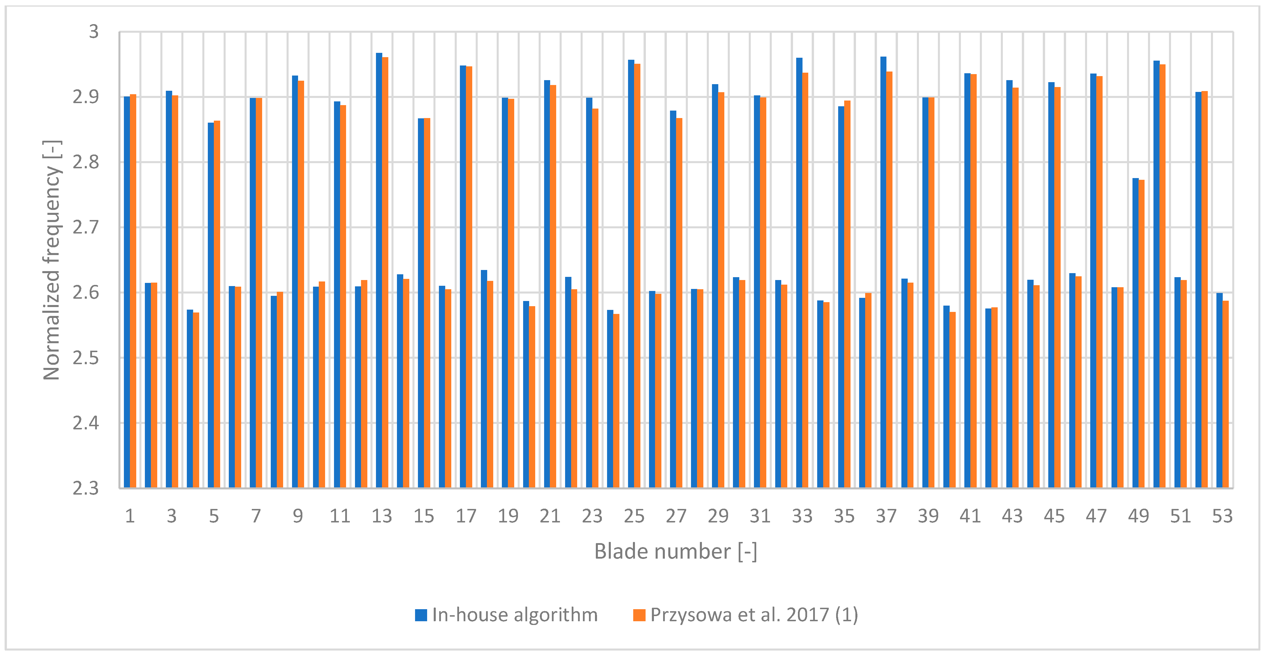 Applsci 12 04884 g007 550
