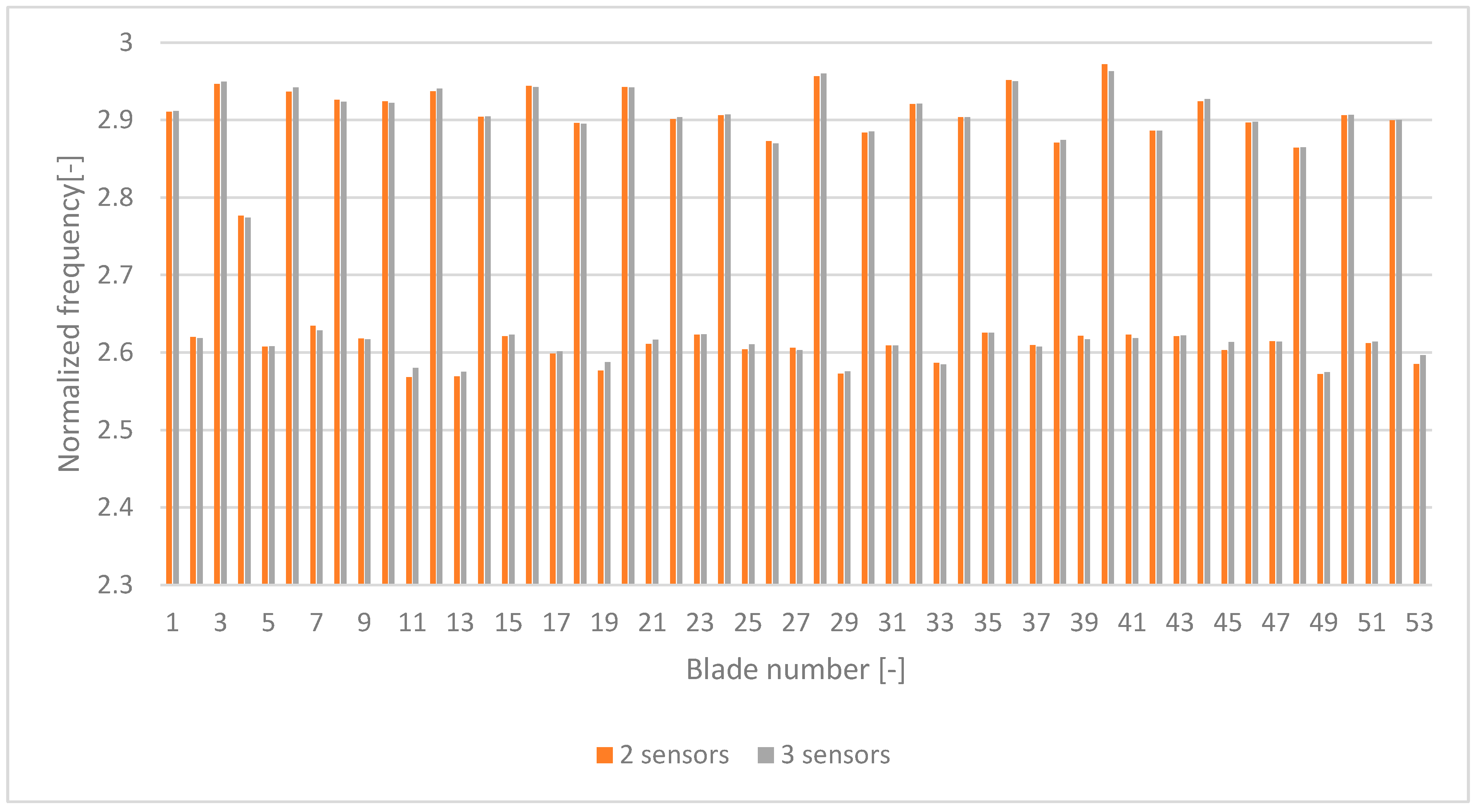 Applsci 12 04884 g008 550