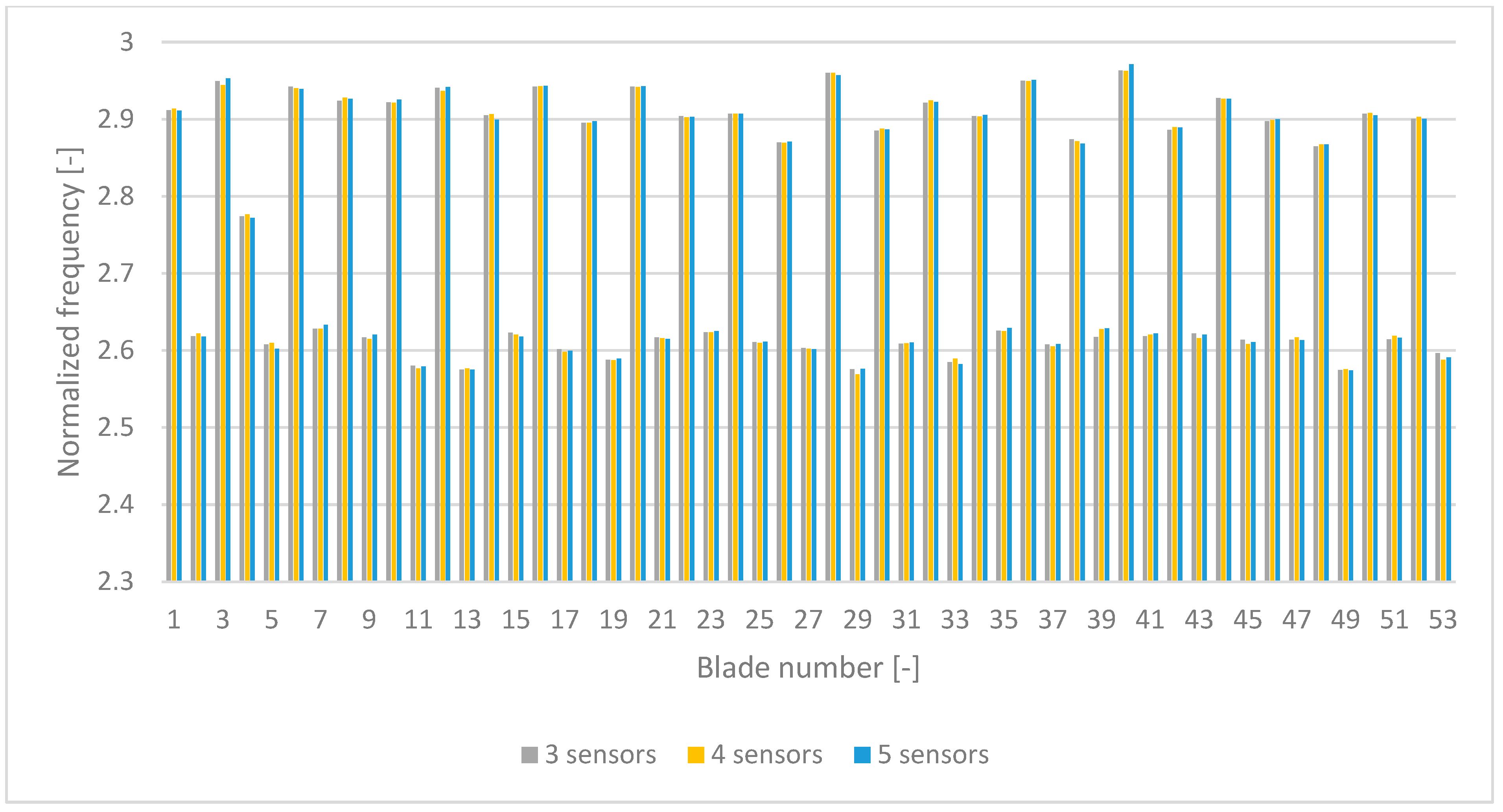 Applsci 12 04884 g009 550