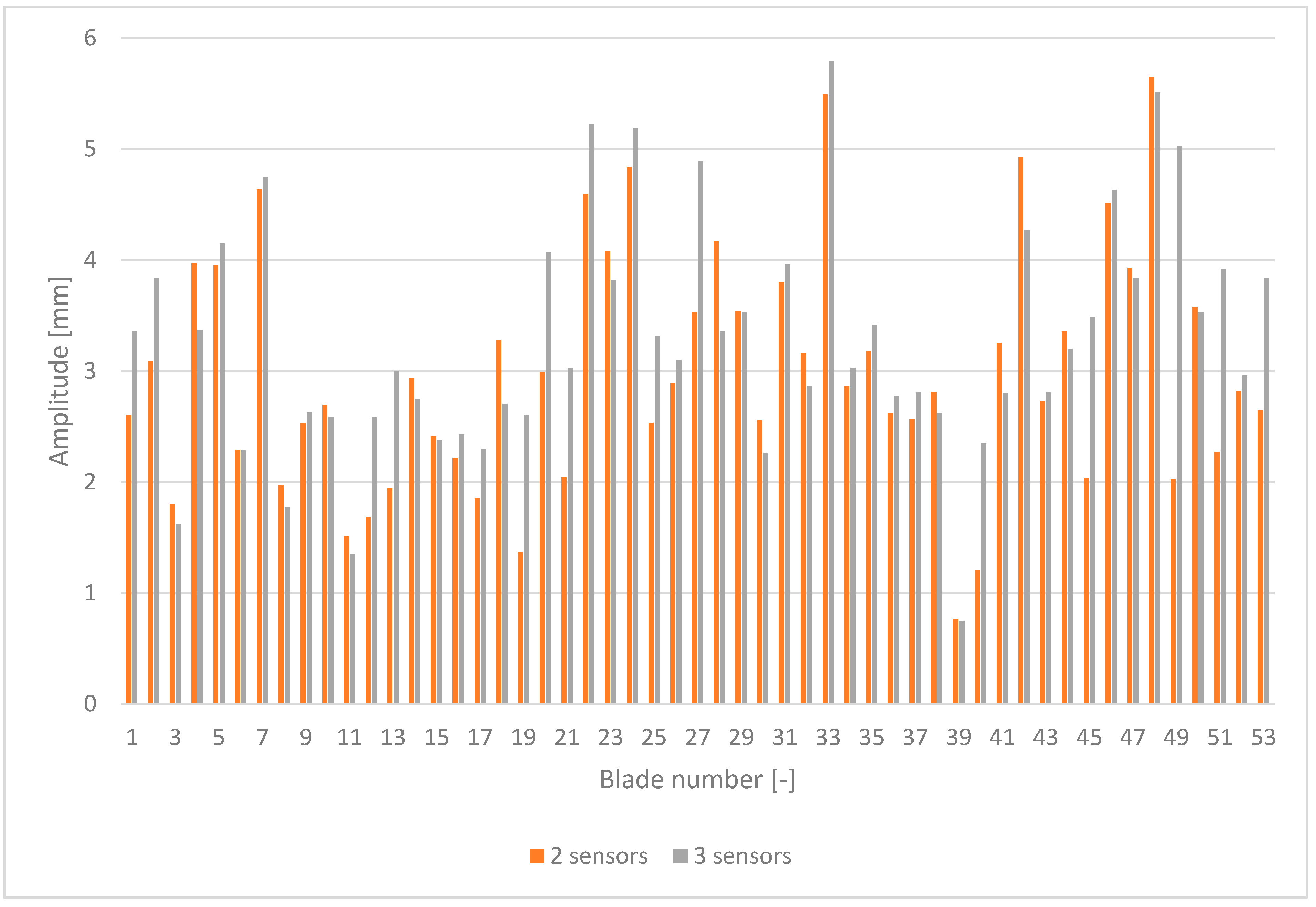 Applsci 12 04884 g010 550