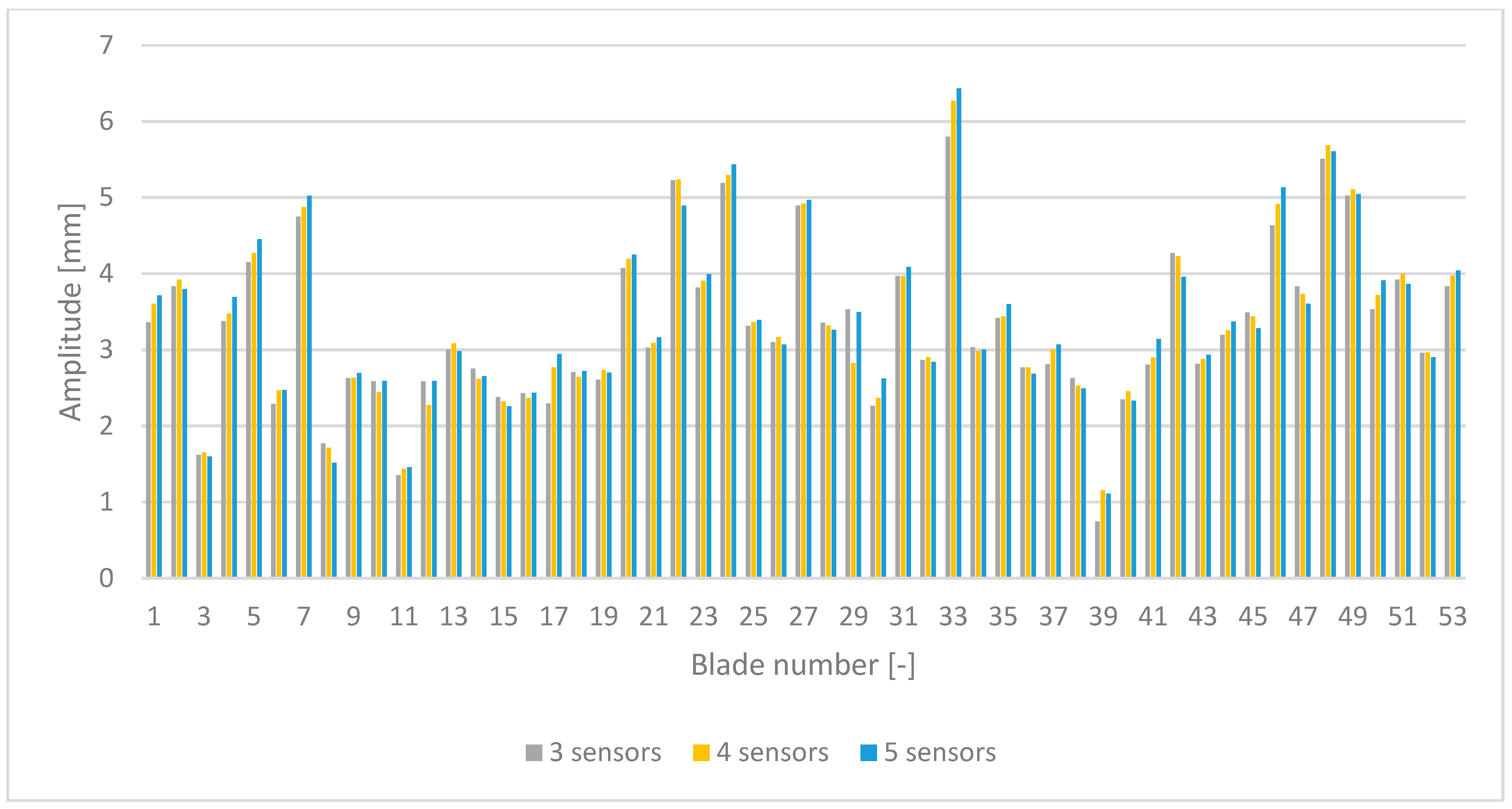 Applsci 12 04884 g011 550