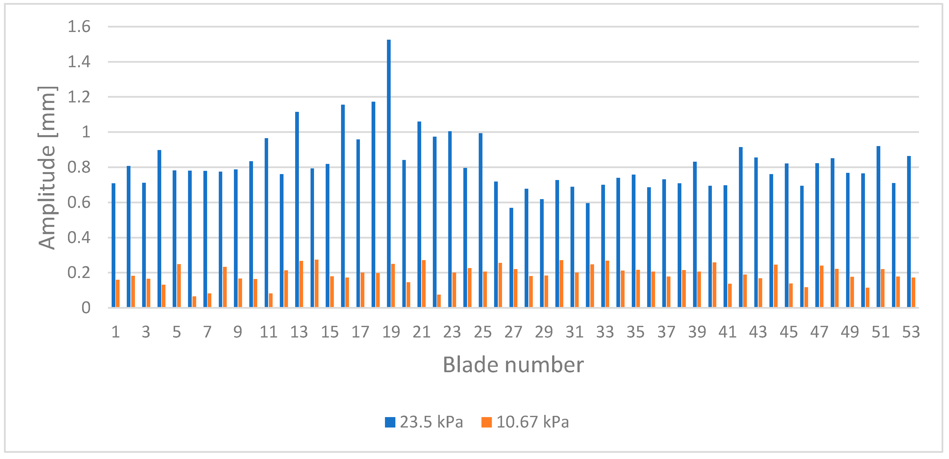 Applsci 12 04884 g012 550