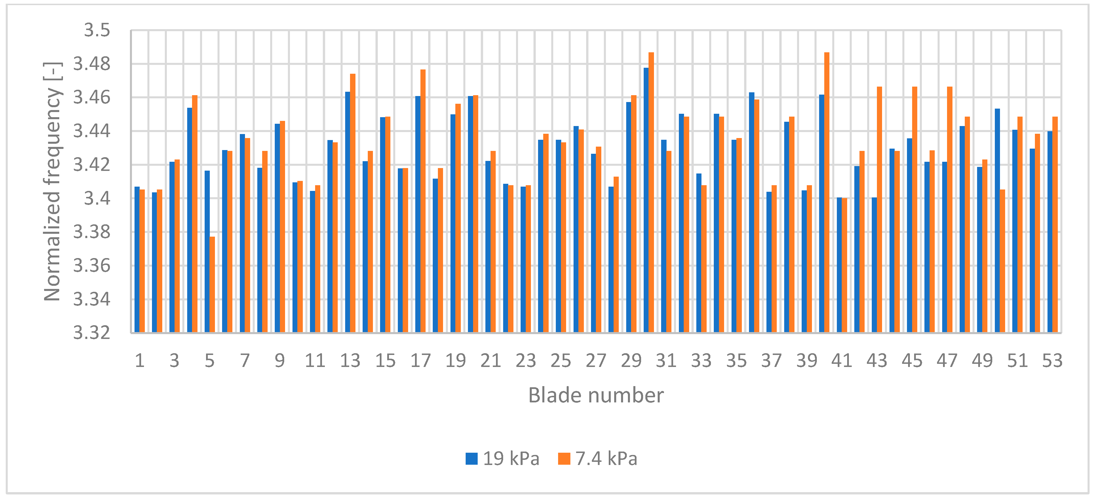 Applsci 12 04884 g017 550