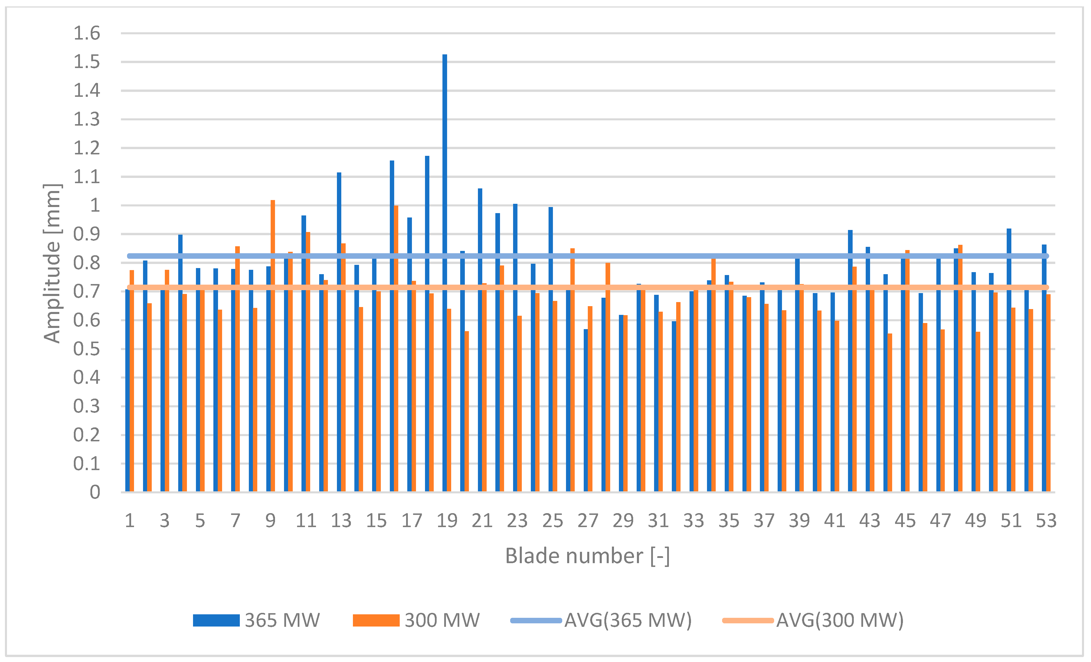 Applsci 12 04884 g019 550
