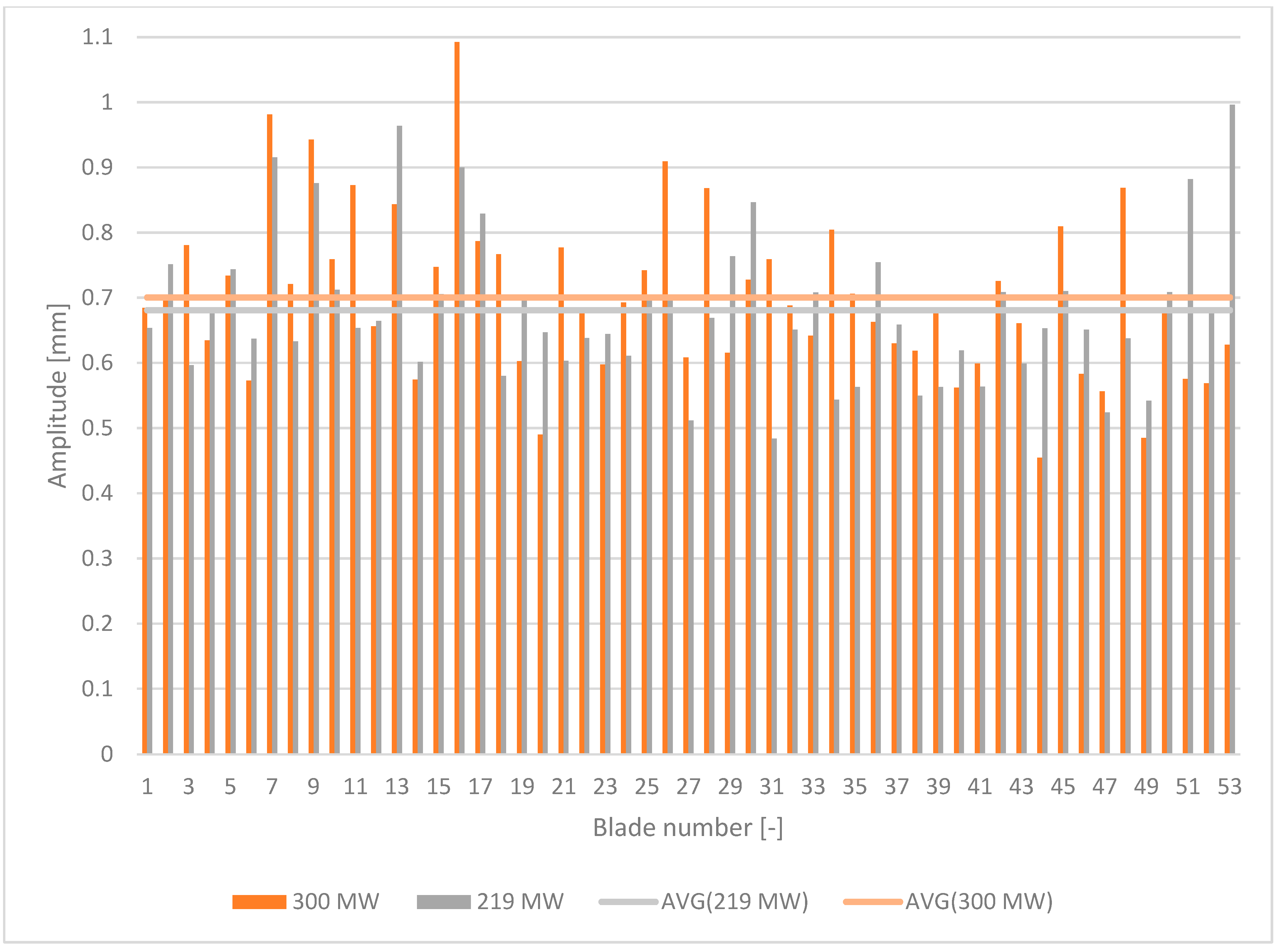 Applsci 12 04884 g020 550