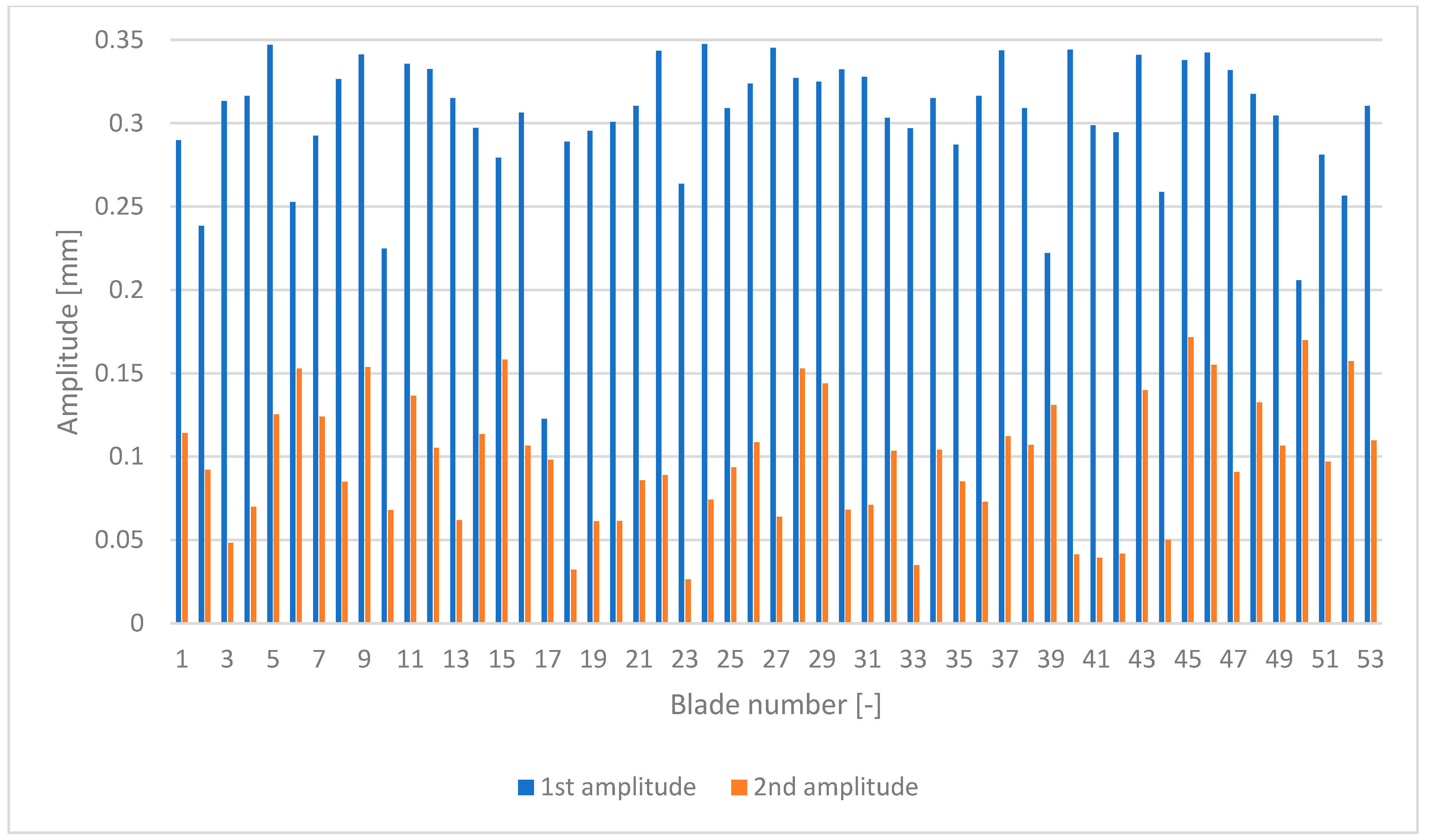 Applsci 12 04884 g022 550