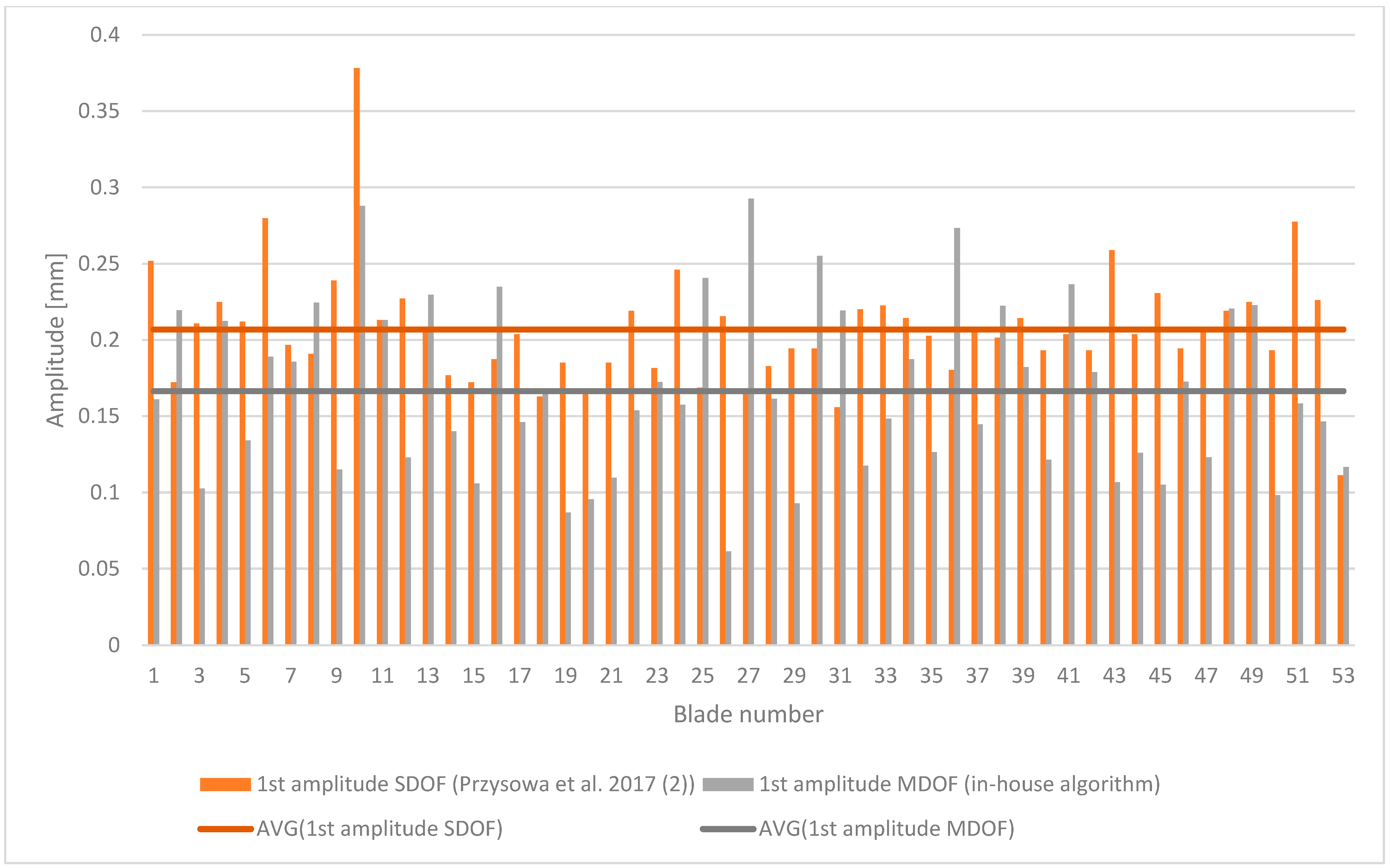 Applsci 12 04884 g023 550