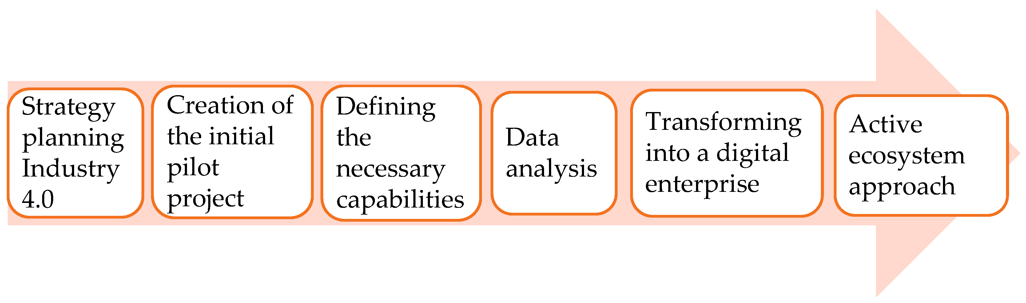 Applsci 12 04885 g002