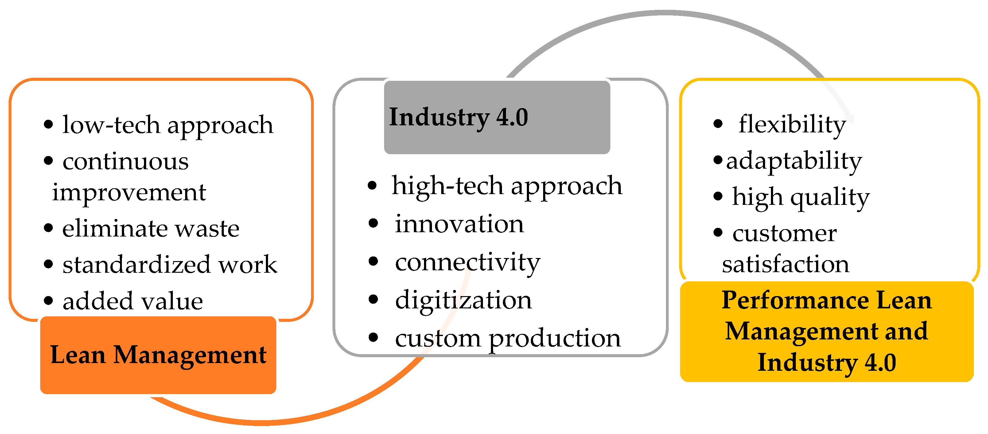 Applsci 12 04885 g003