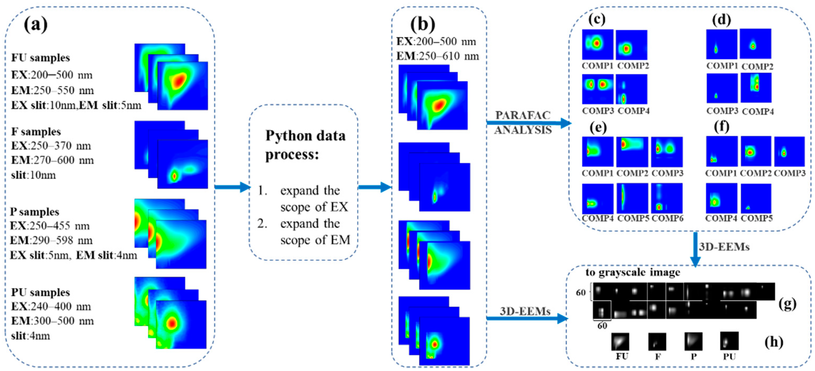 Applsci 12 04886 g002 550