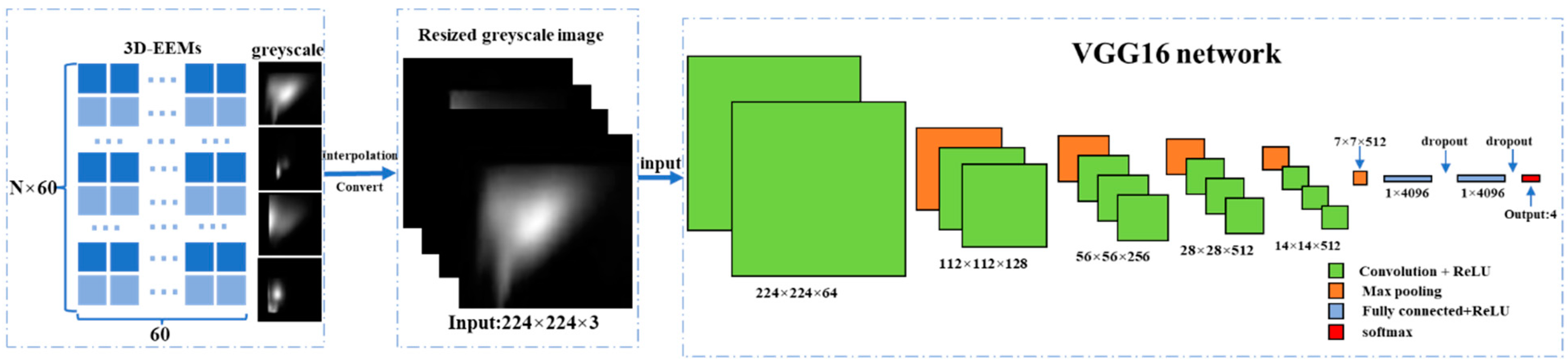 Applsci 12 04886 g004 550