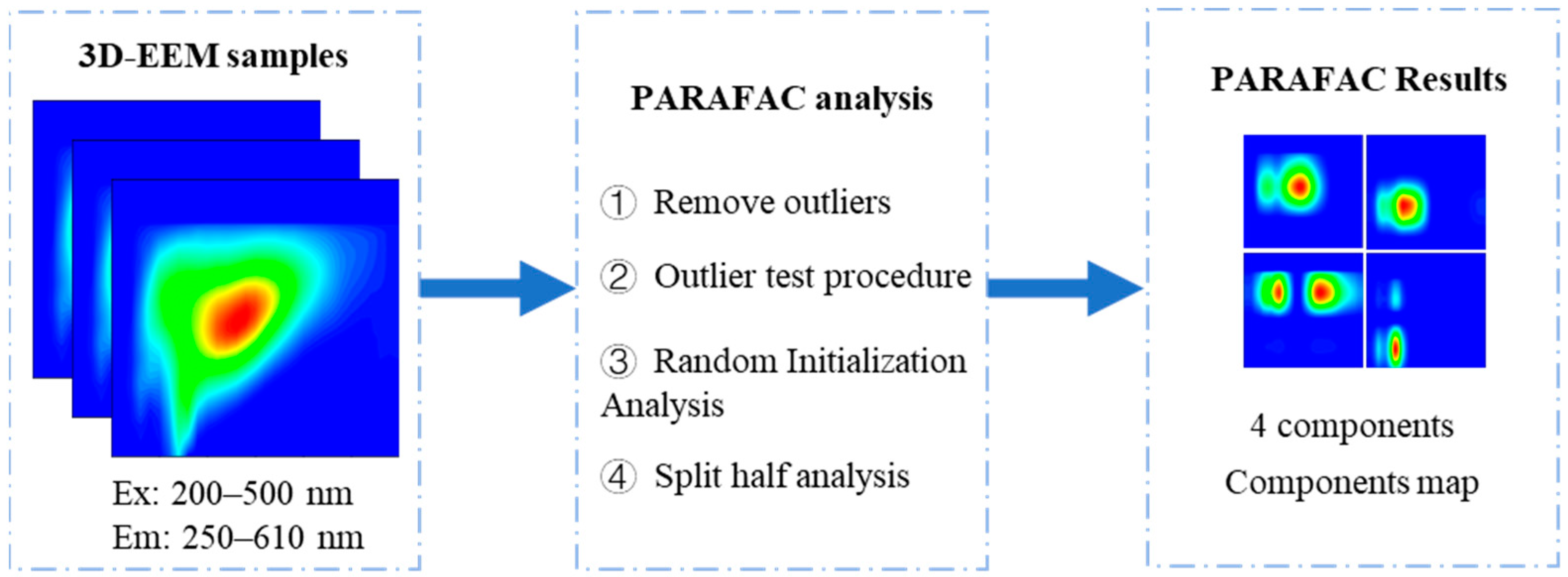 Applsci 12 04886 g007 550